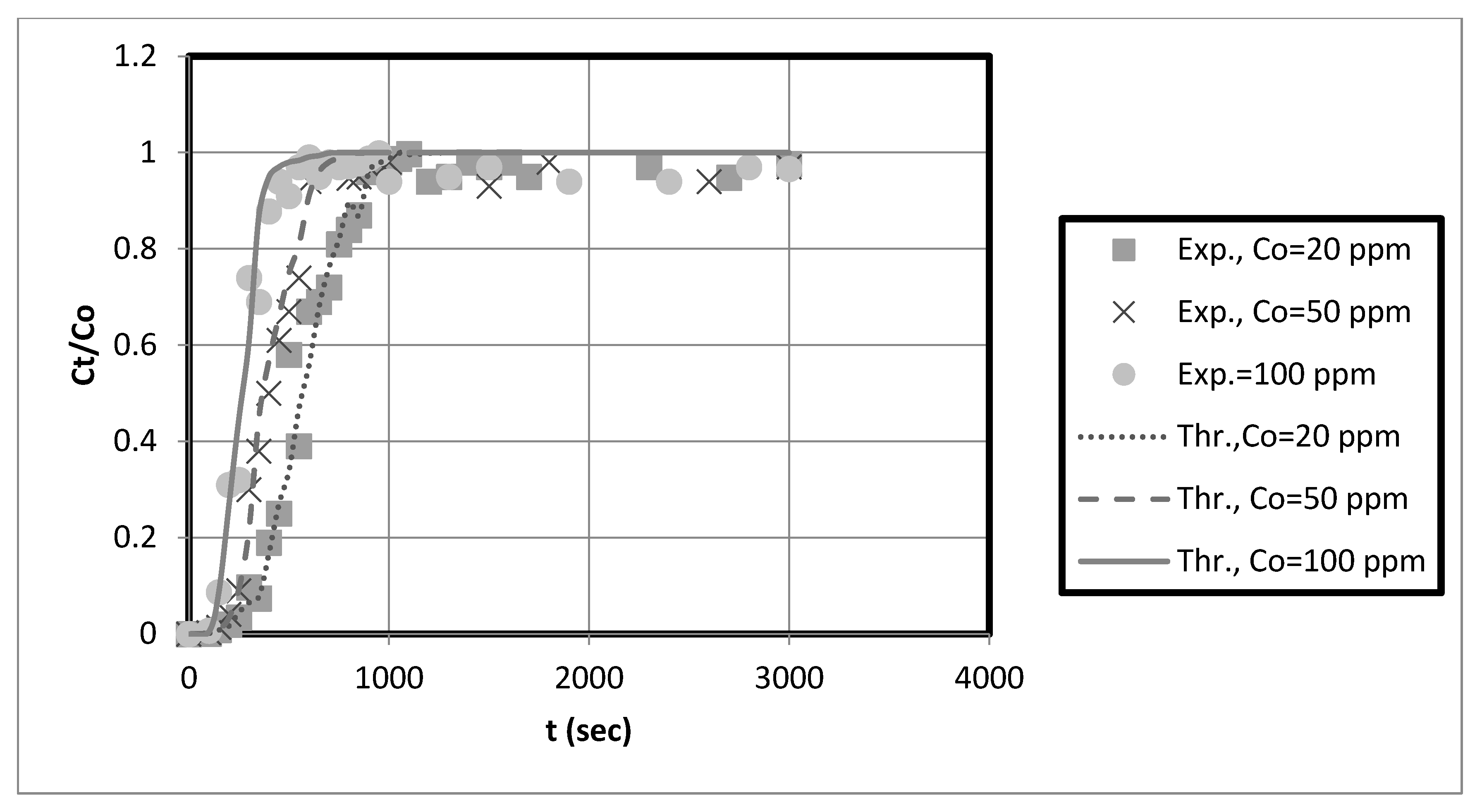 Membranes 13 00381 g012