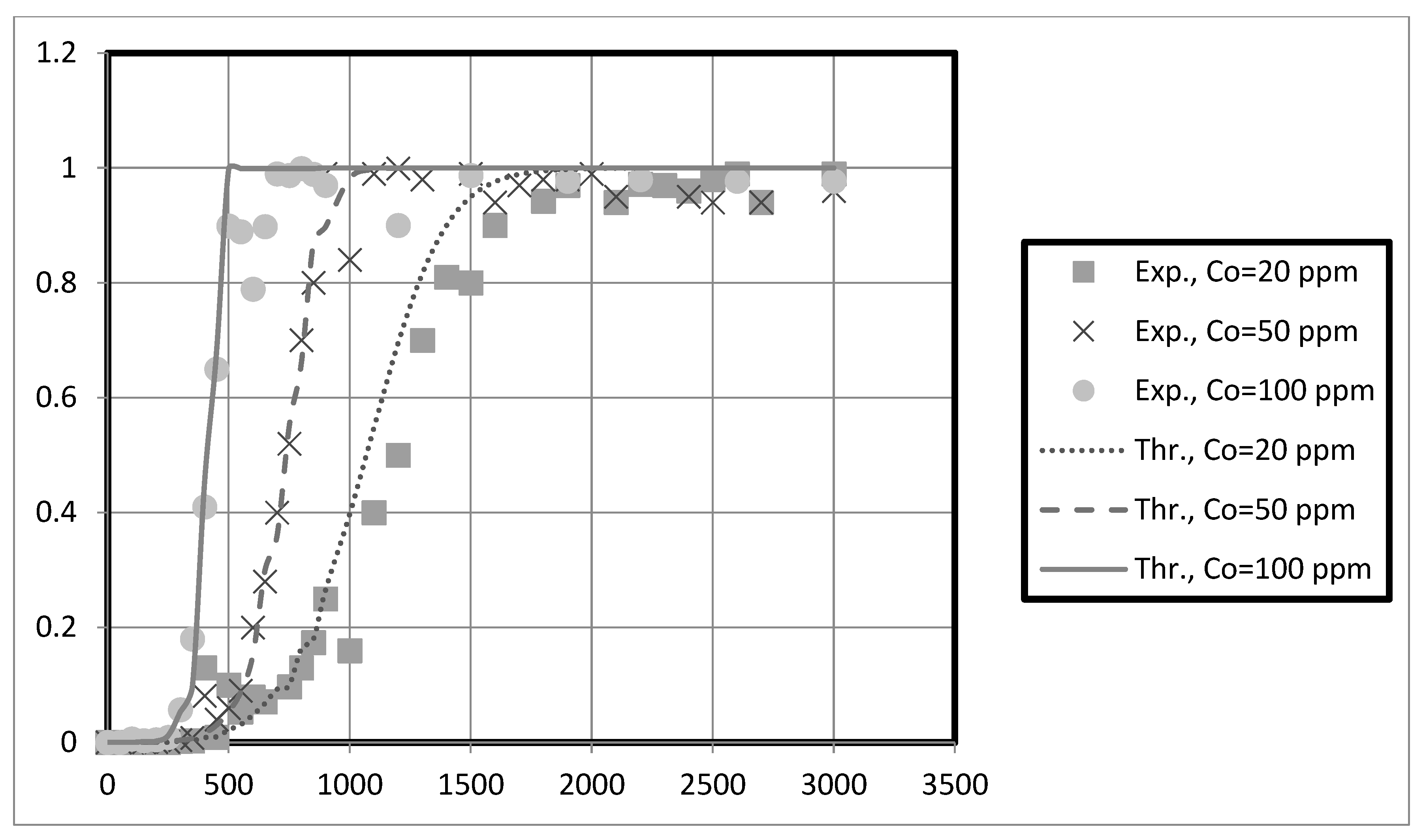 Membranes 13 00381 g014