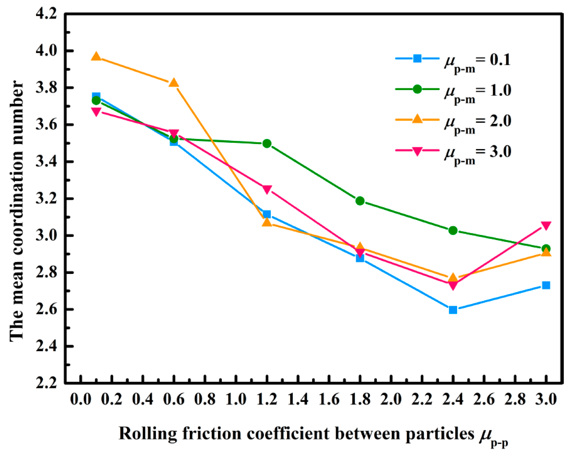 Membranes 13 00382 g008