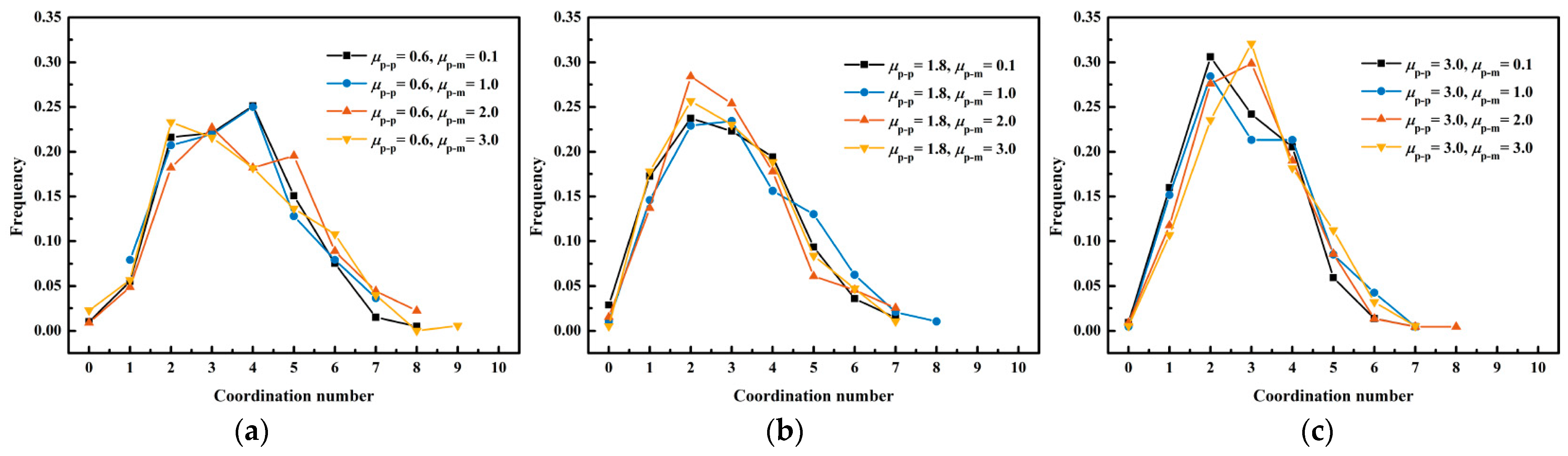 Membranes 13 00382 g010