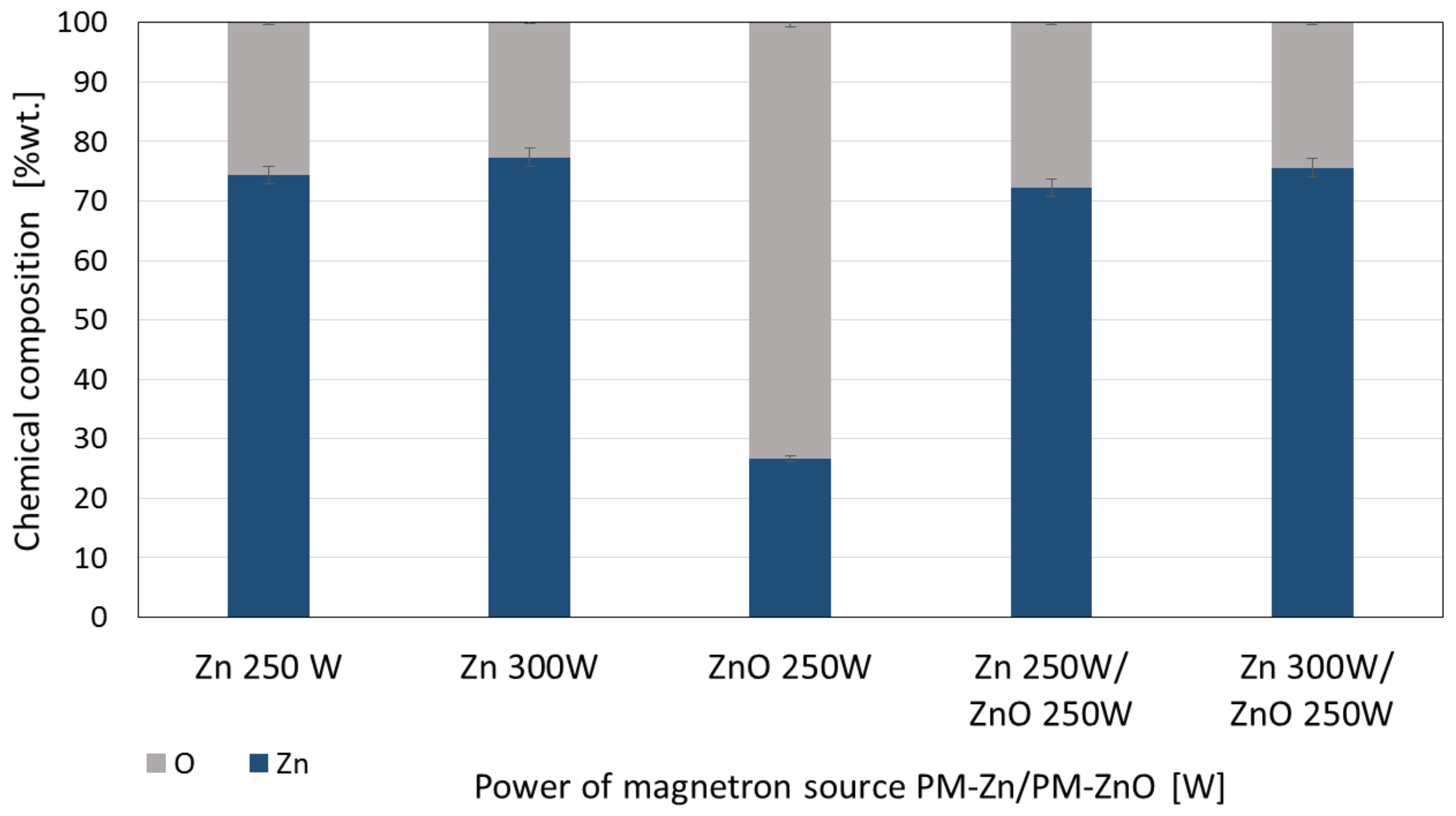 Membranes 13 00387 g002