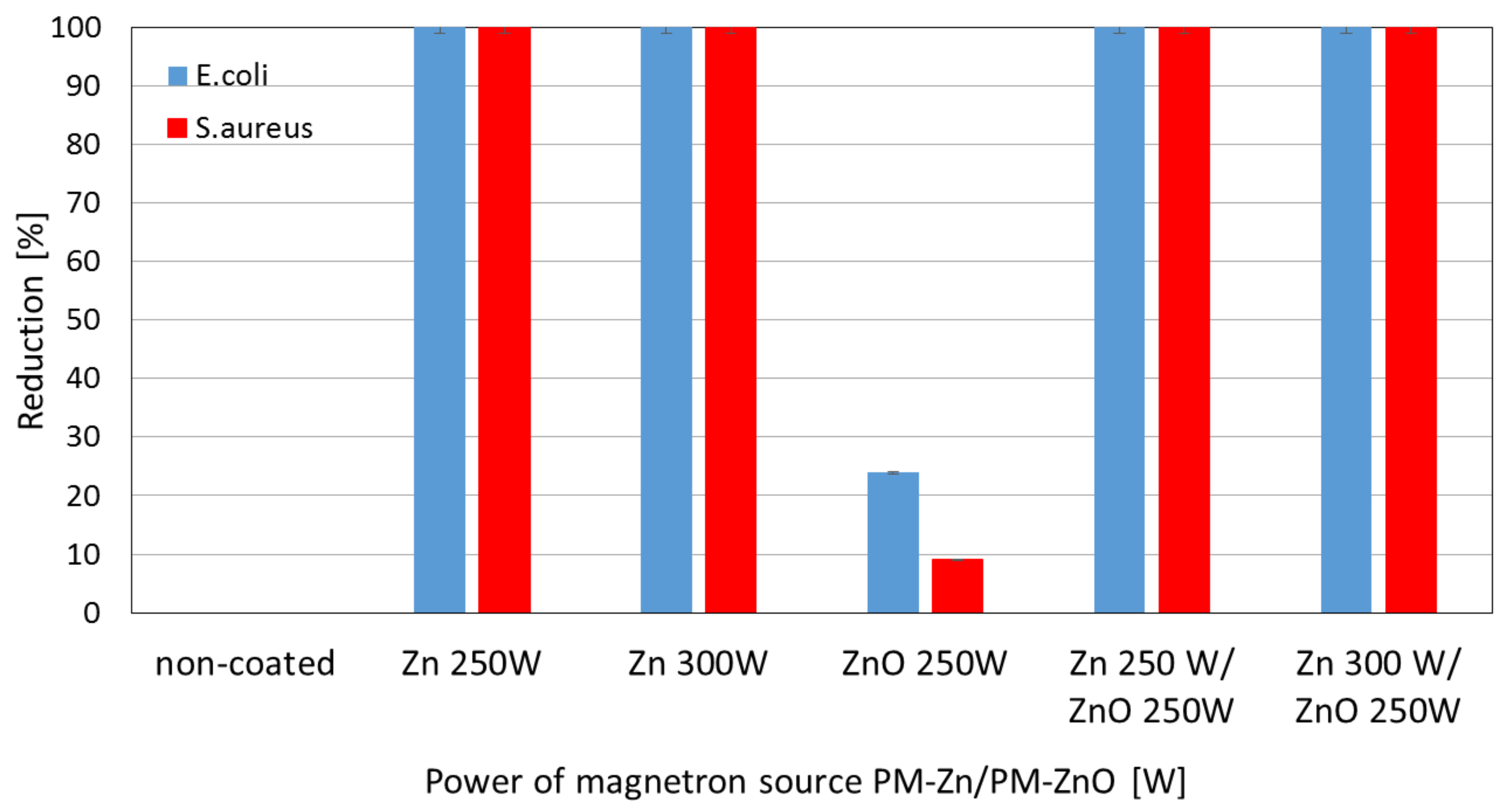 Membranes 13 00387 g005