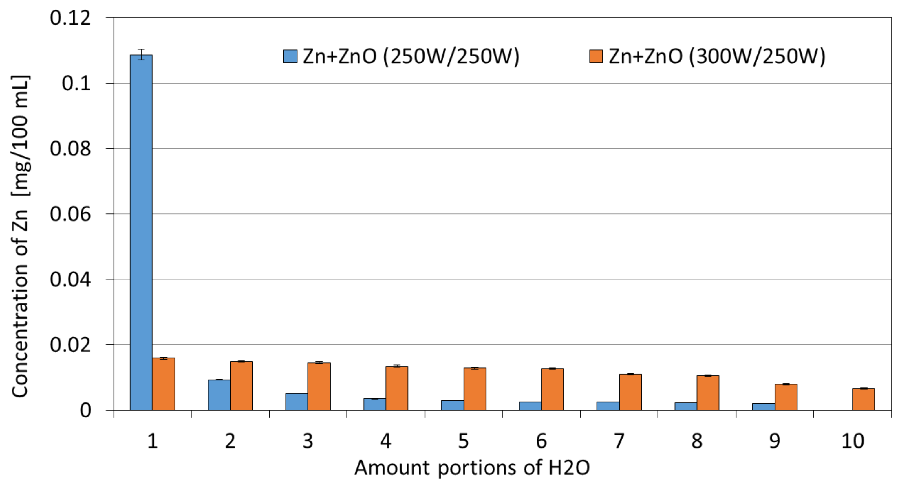 Membranes 13 00387 g009
