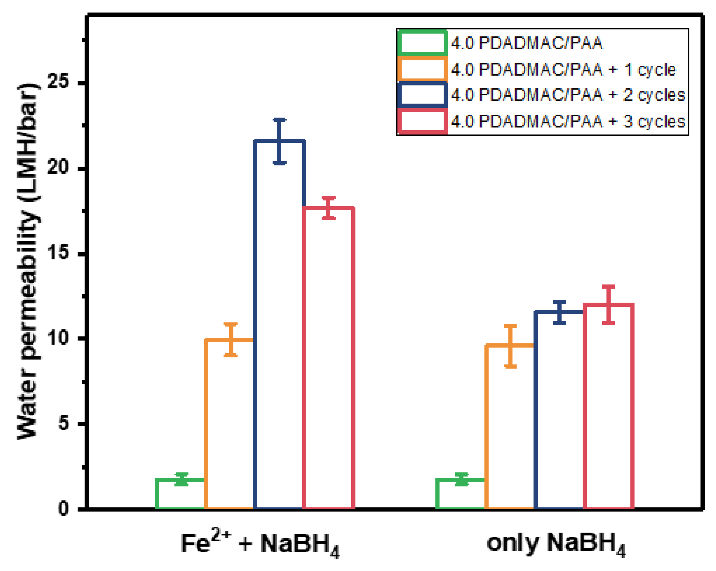 Membranes 13 00388 g002
