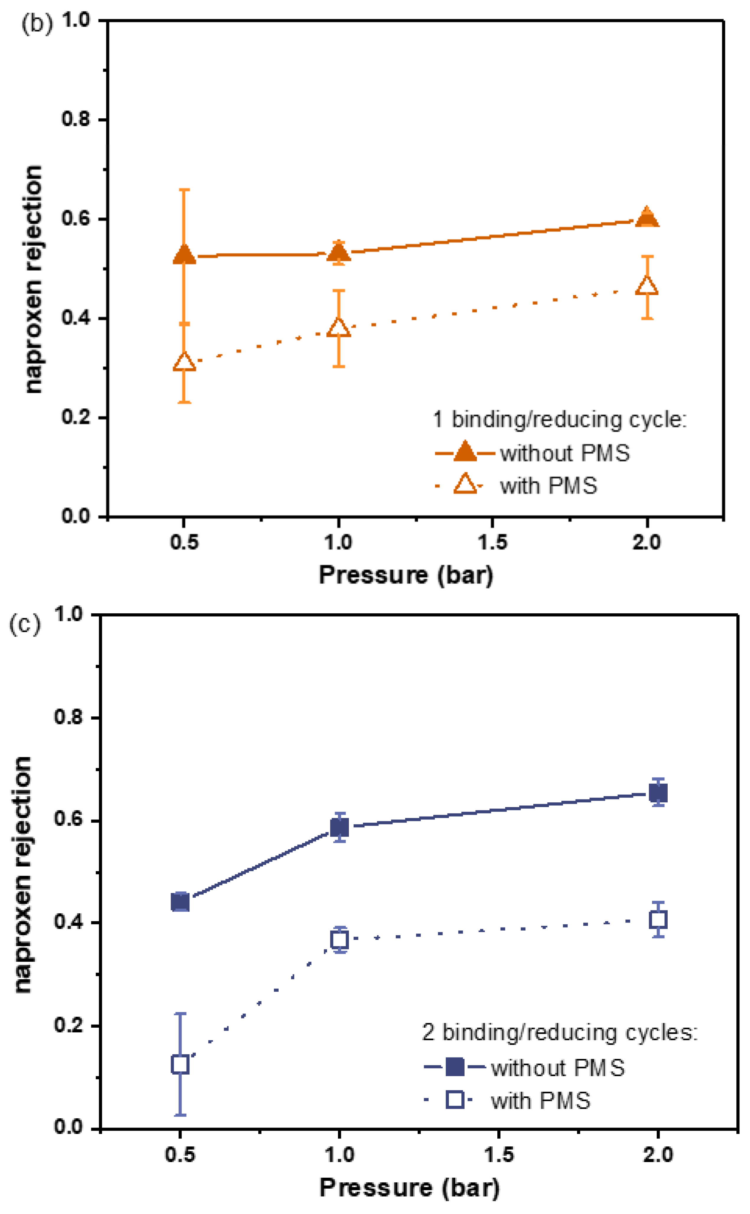 Membranes 13 00388 g003b