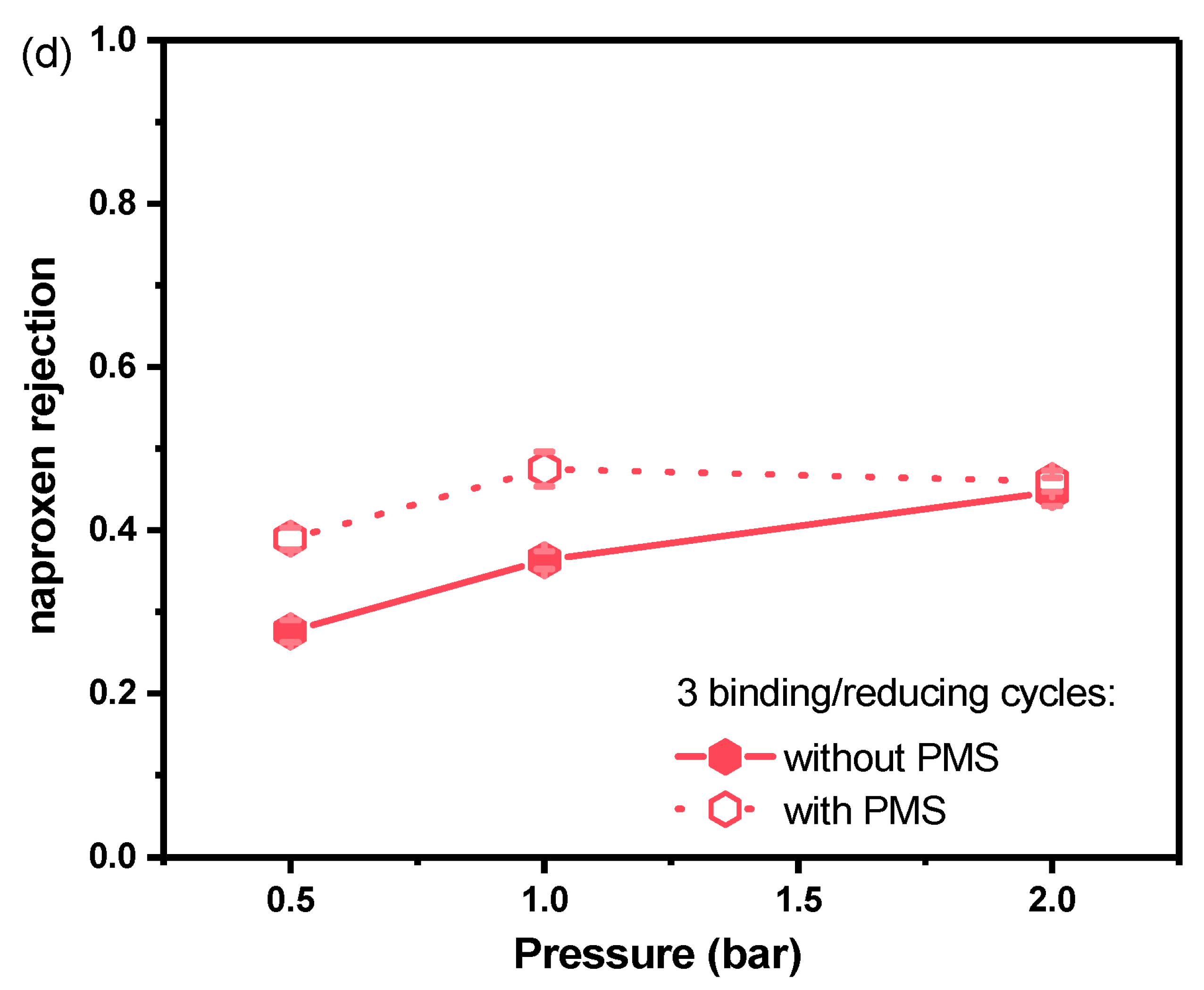 Membranes 13 00388 g003c