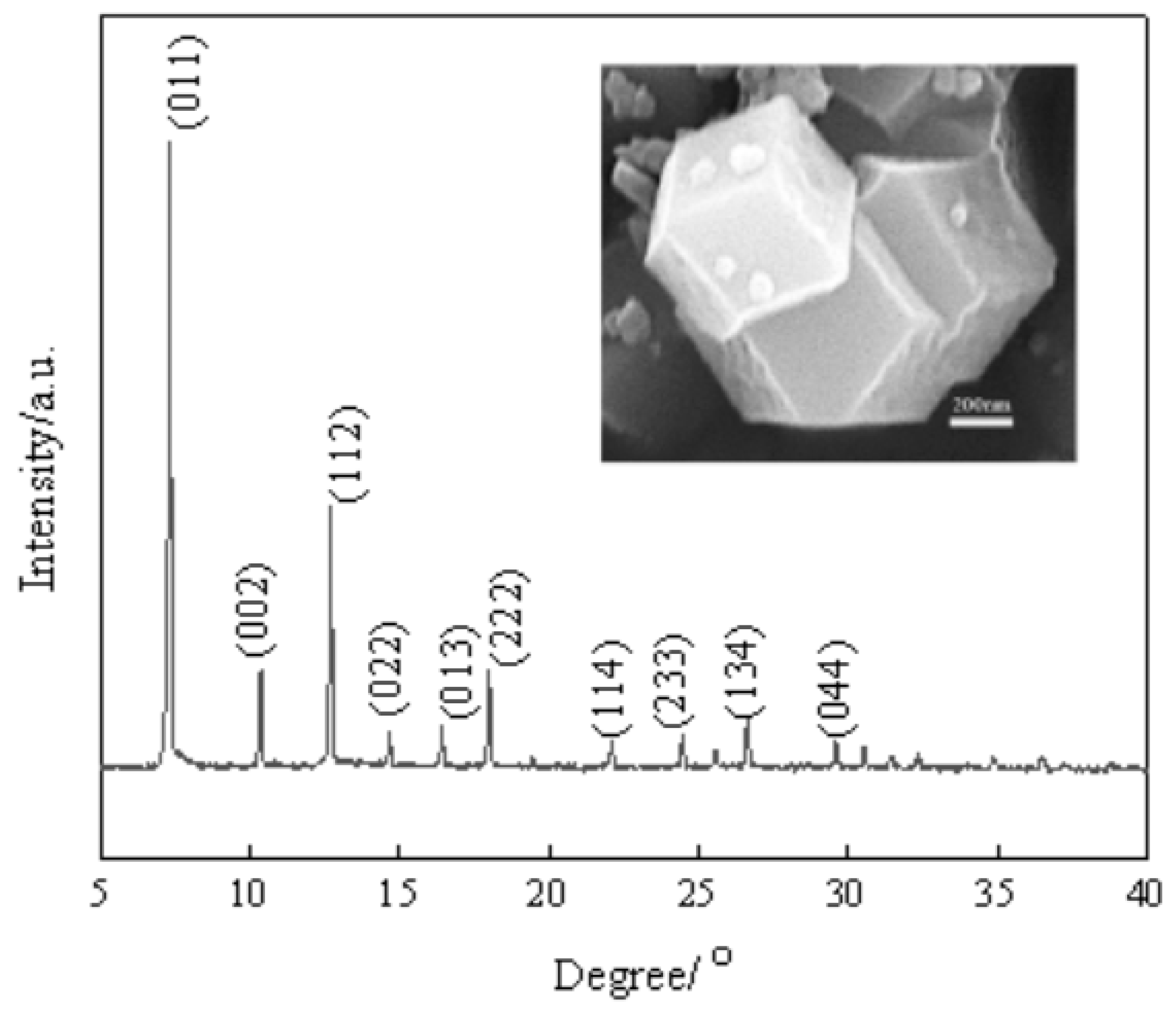 Membranes 13 00389 g001