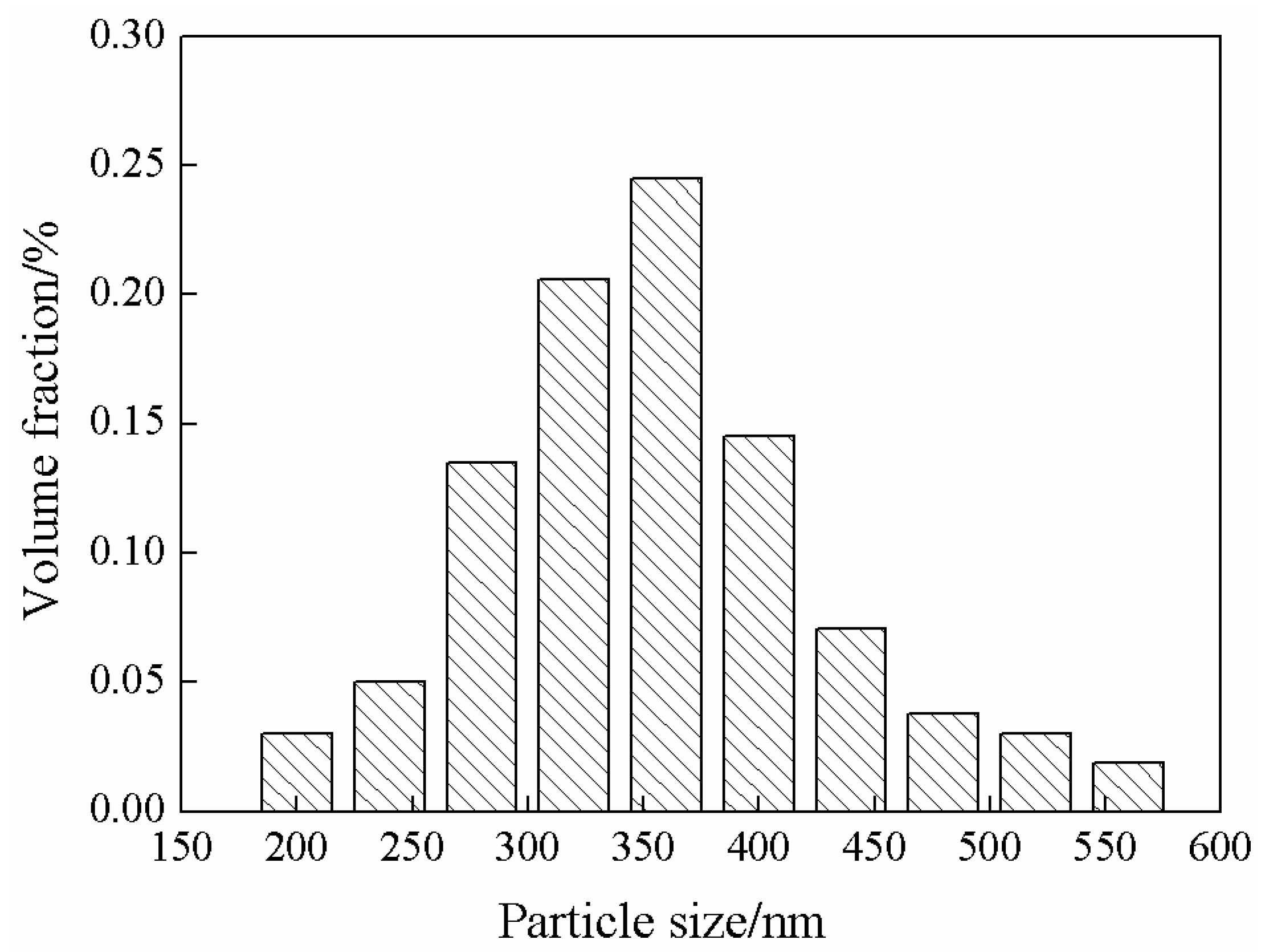 Membranes 13 00389 g002