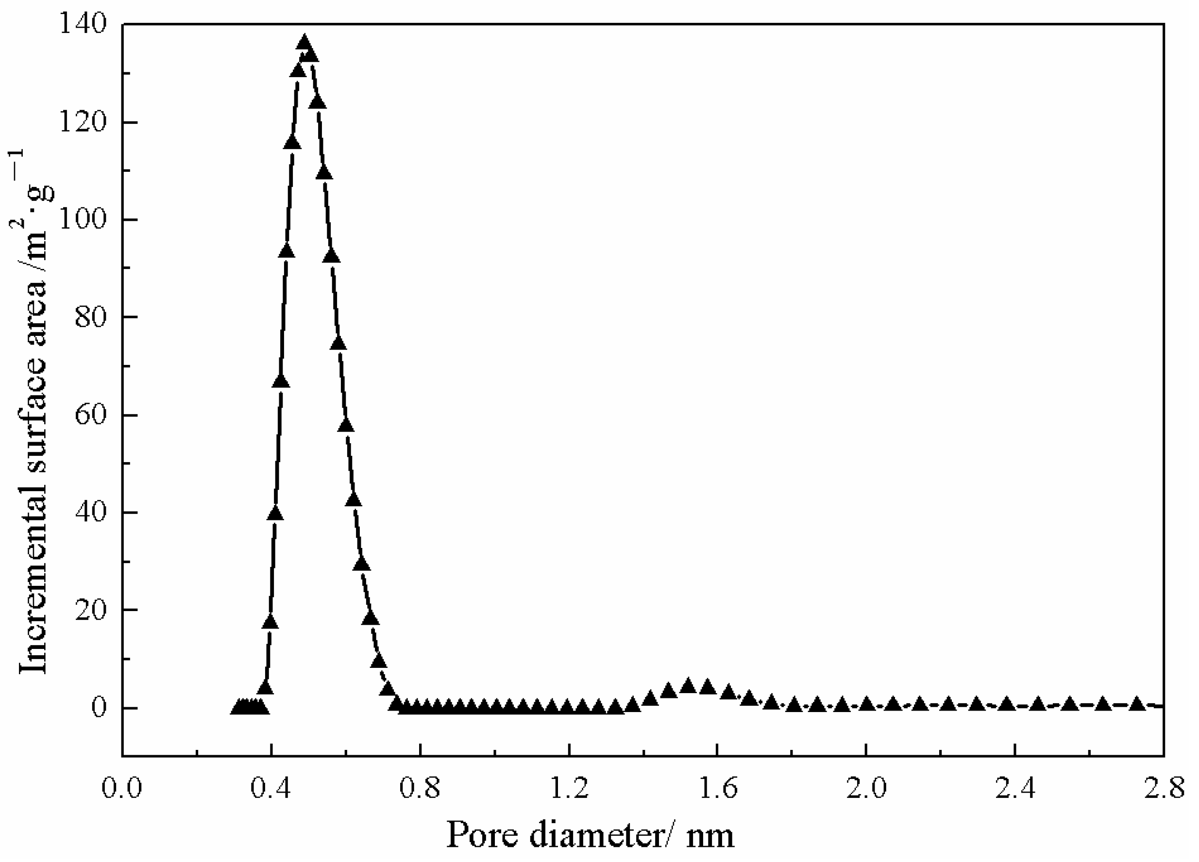 Membranes 13 00389 g003