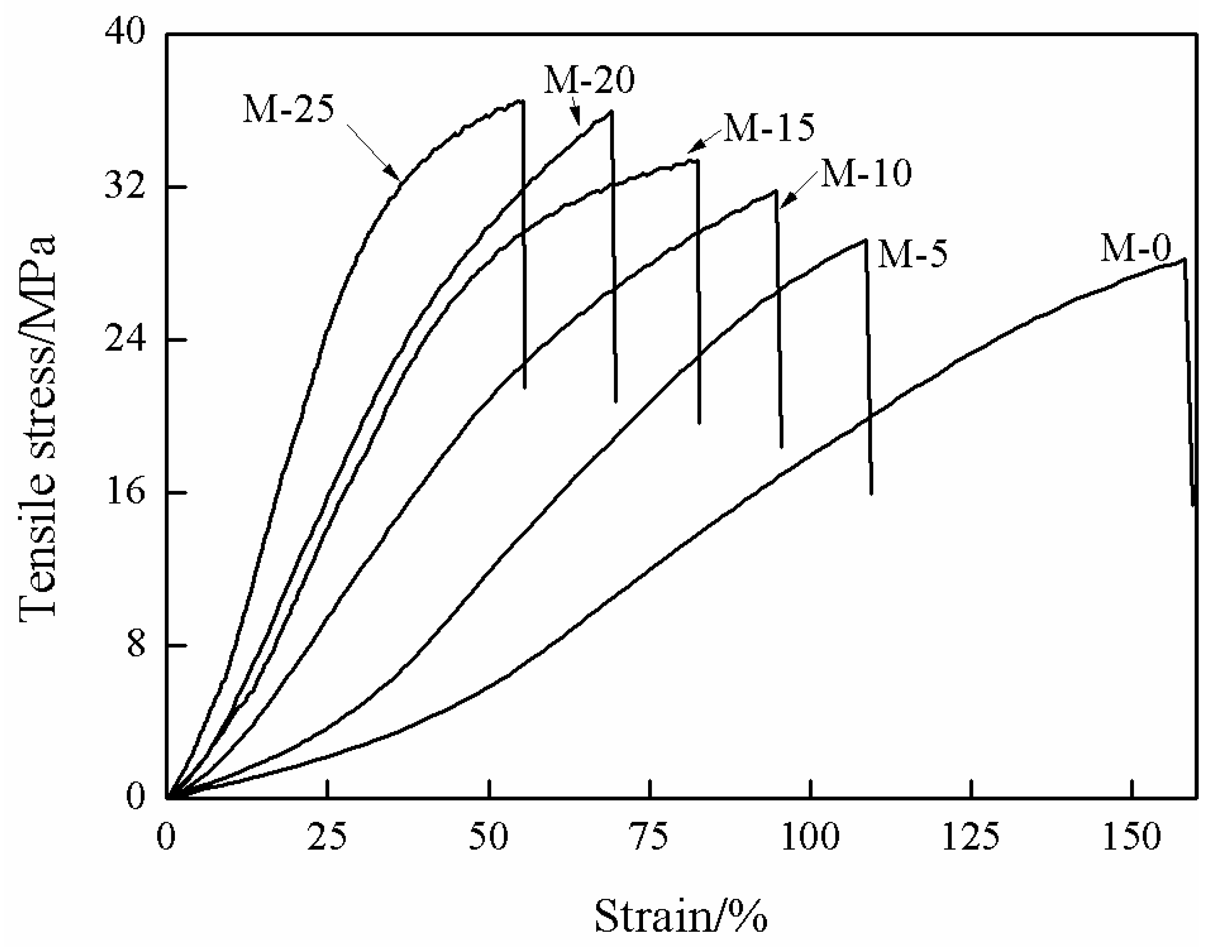 Membranes 13 00389 g006