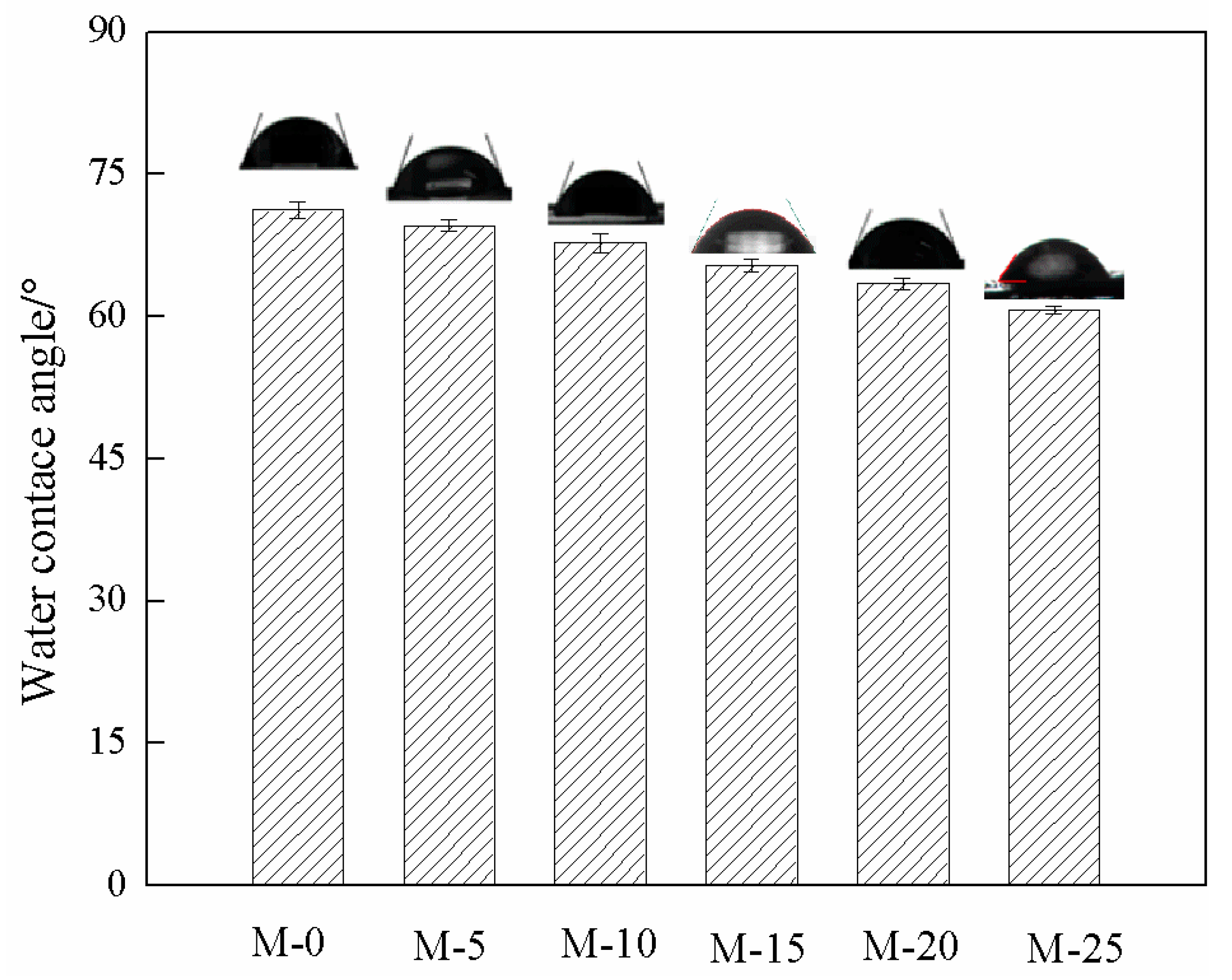 Membranes 13 00389 g008