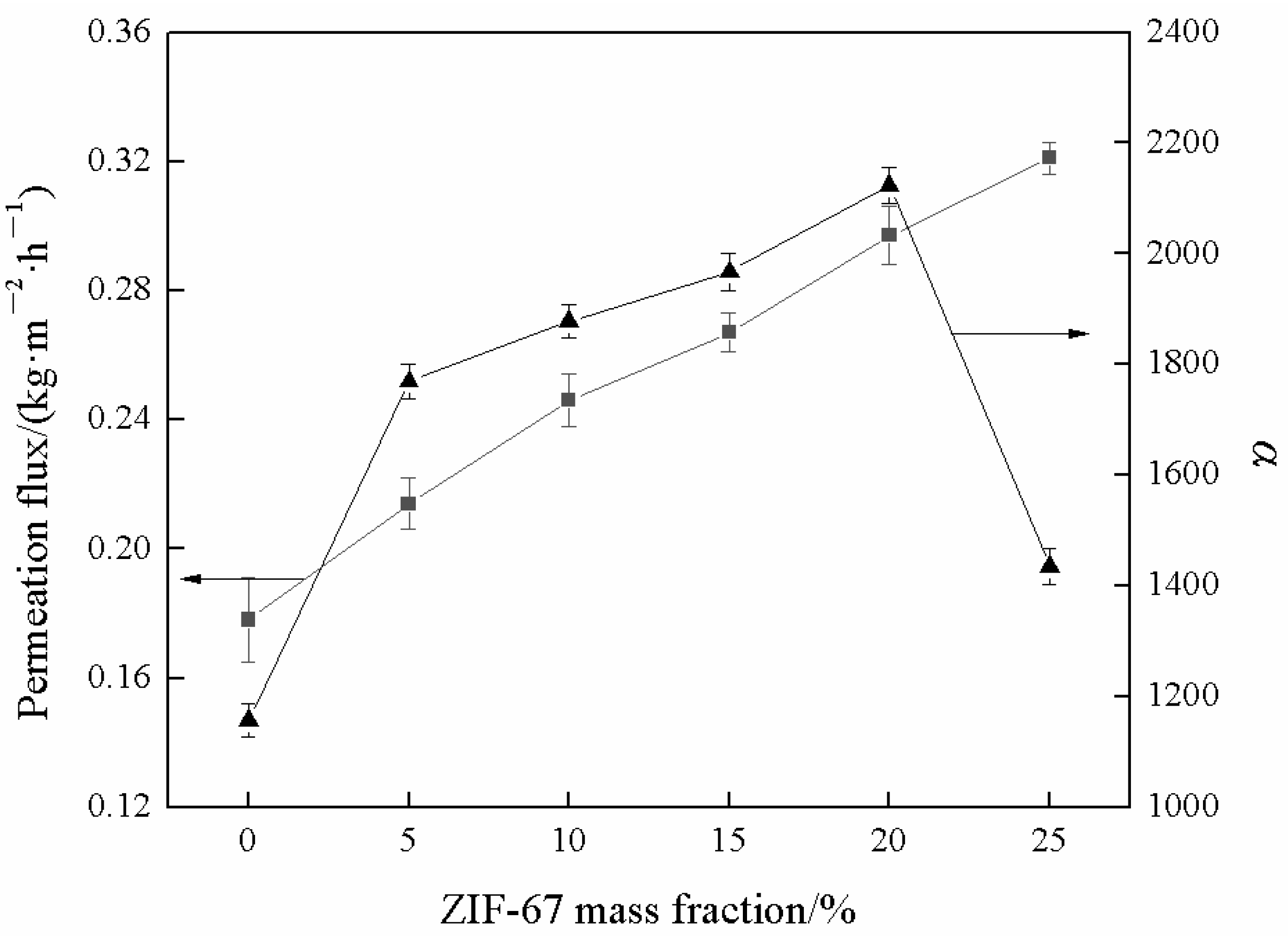 Membranes 13 00389 g011