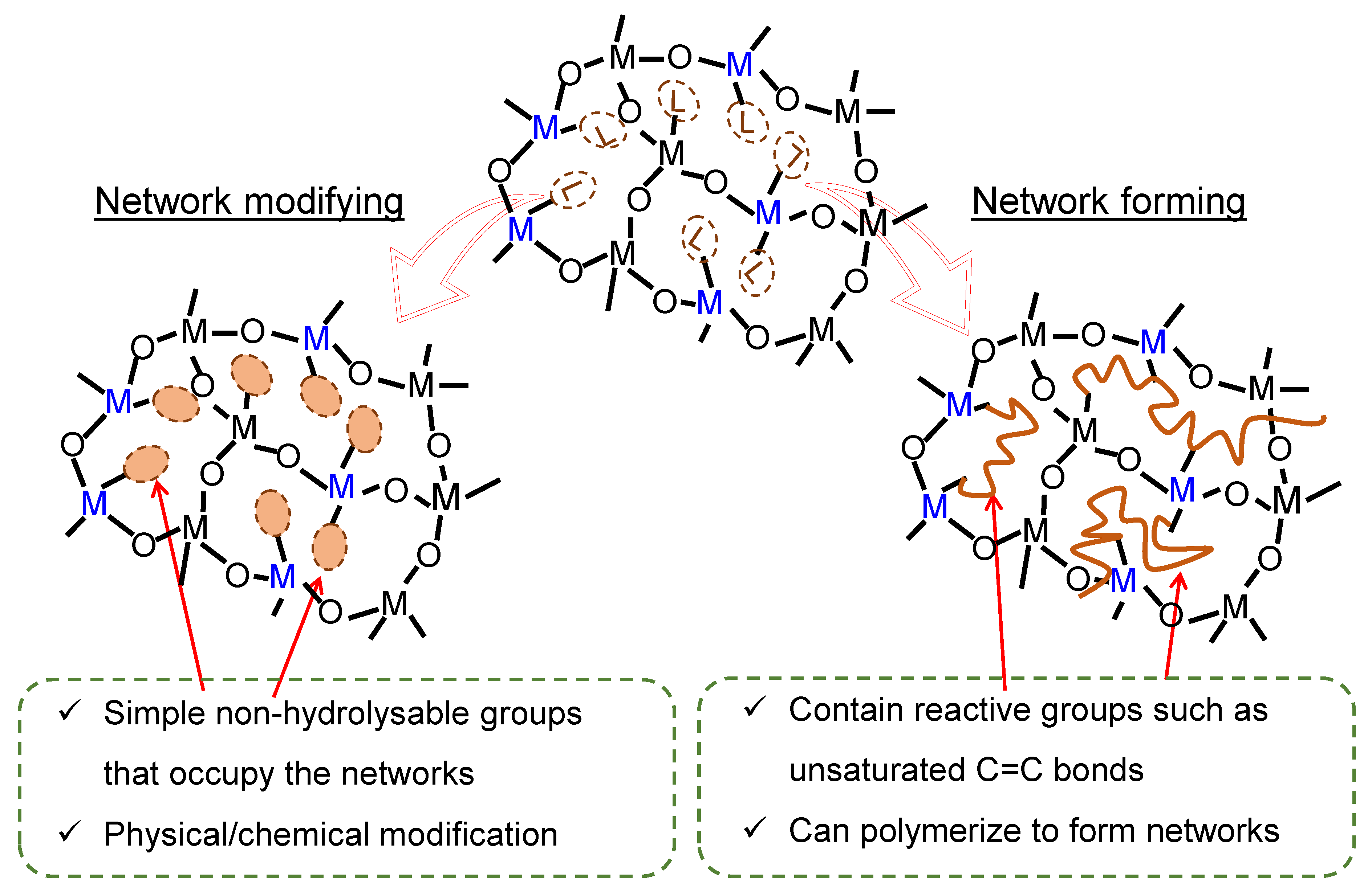 Membranes 13 00390 g007