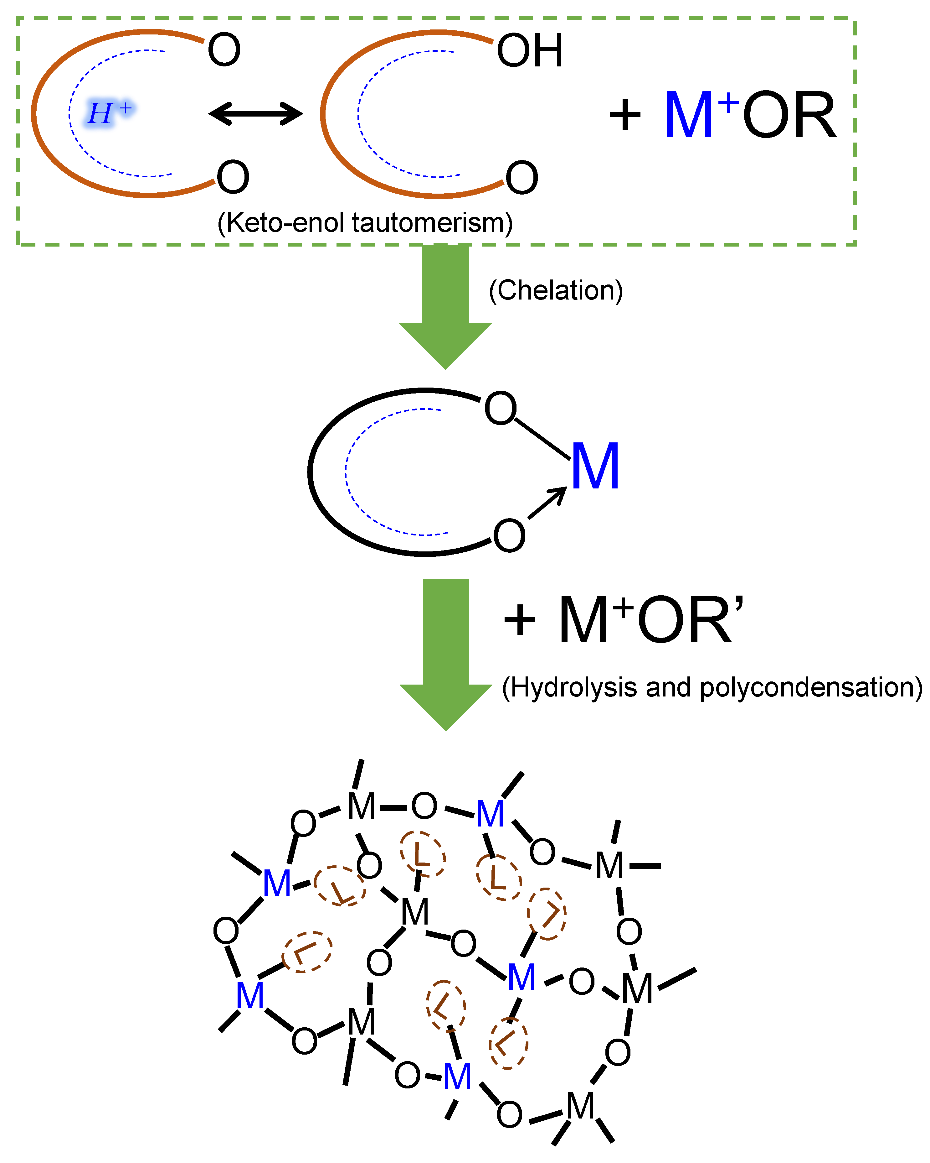 Membranes 13 00390 g011