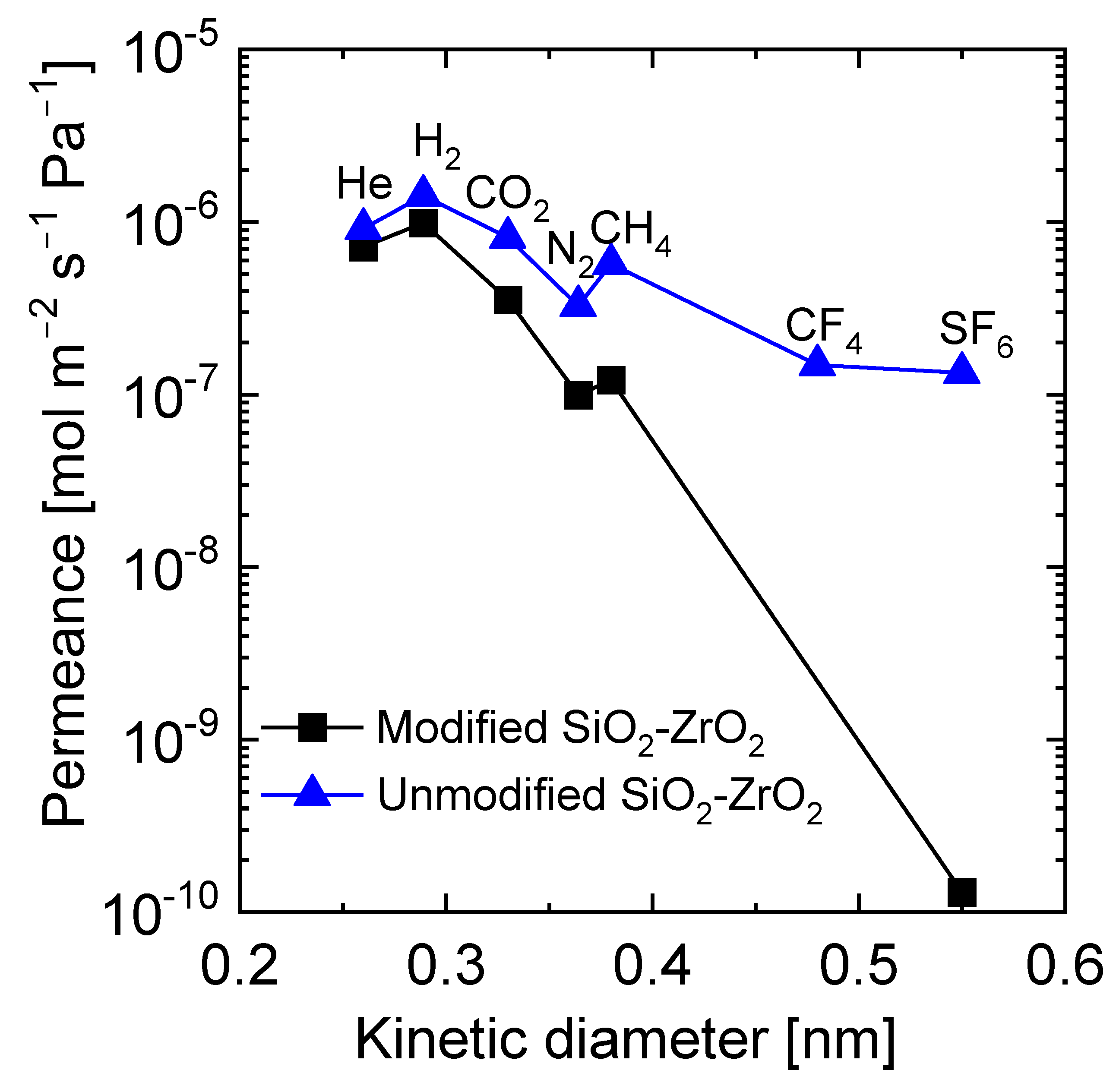 Membranes 13 00390 g012