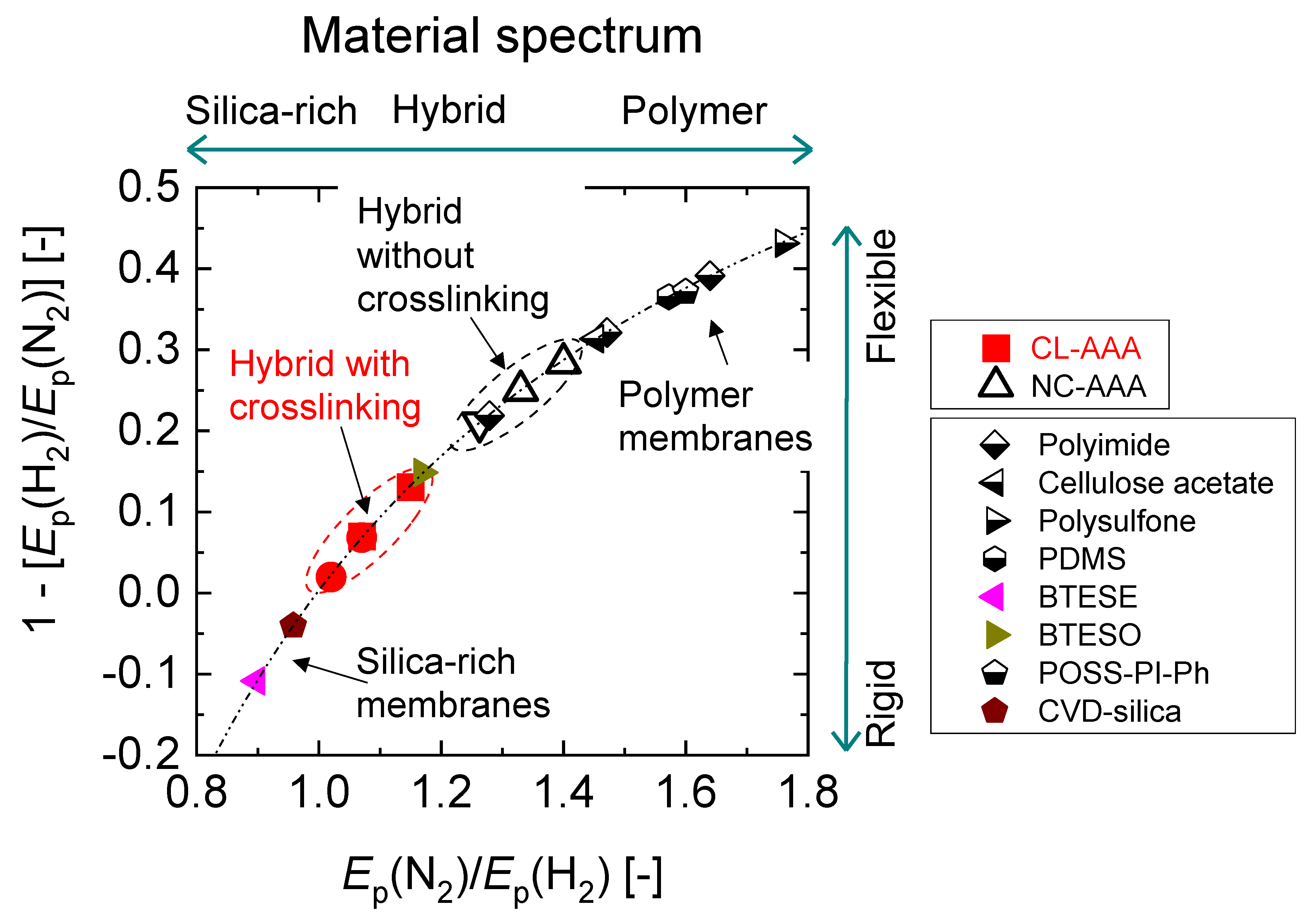 Membranes 13 00390 g017