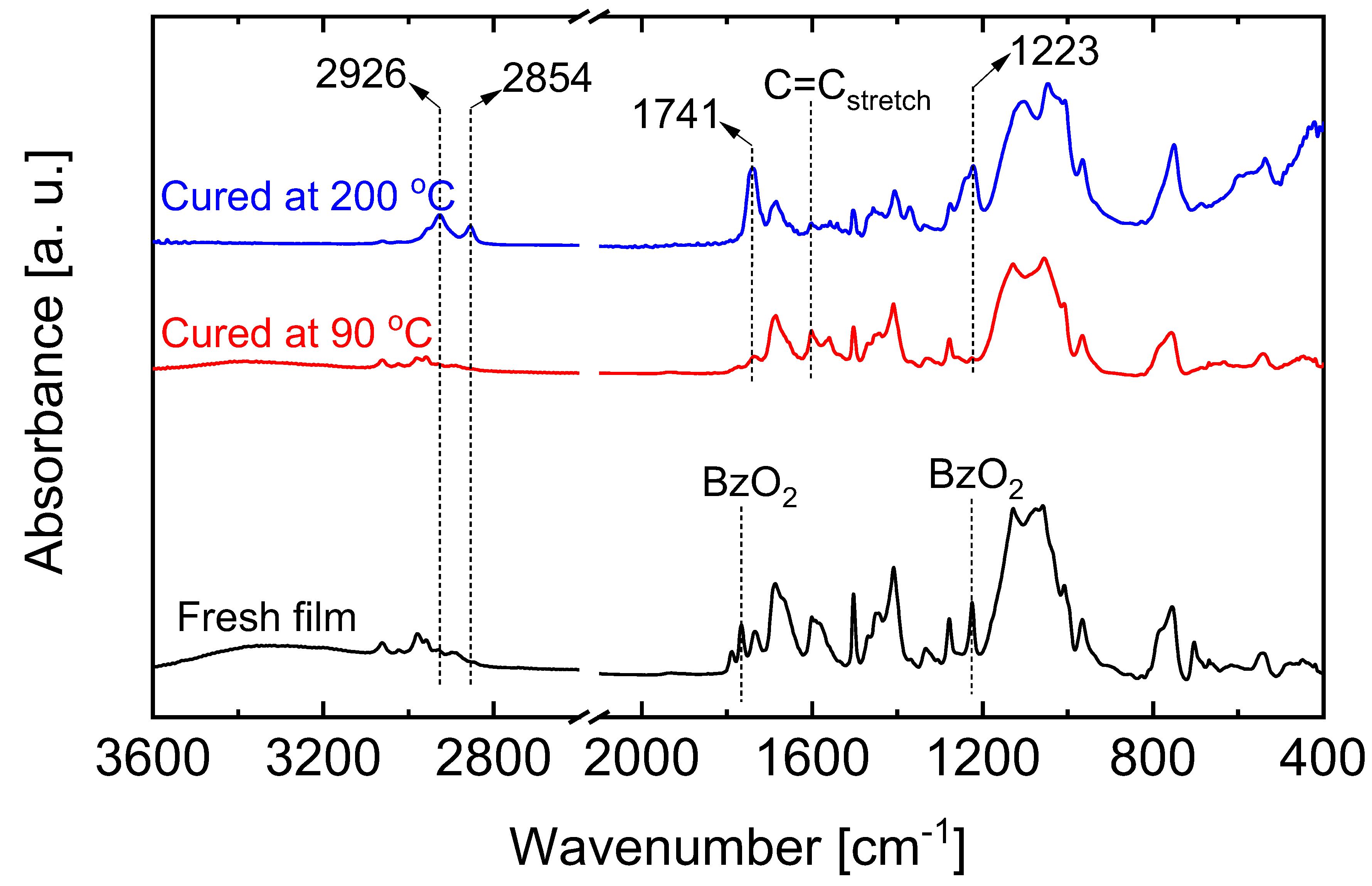 Membranes 13 00390 g022