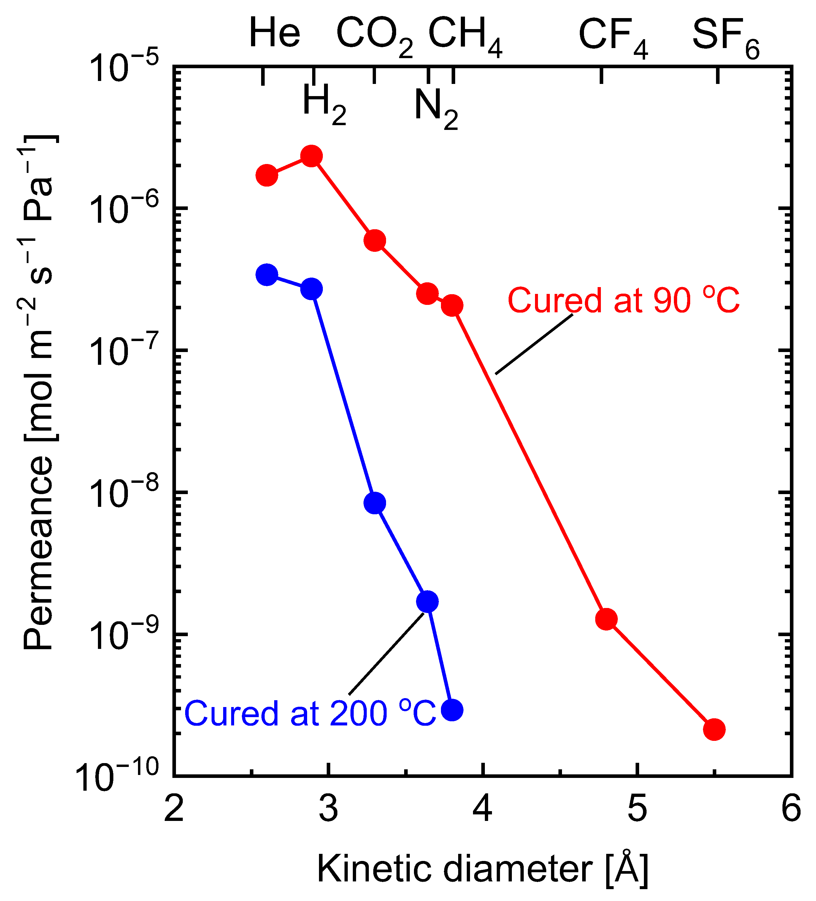 Membranes 13 00390 g024