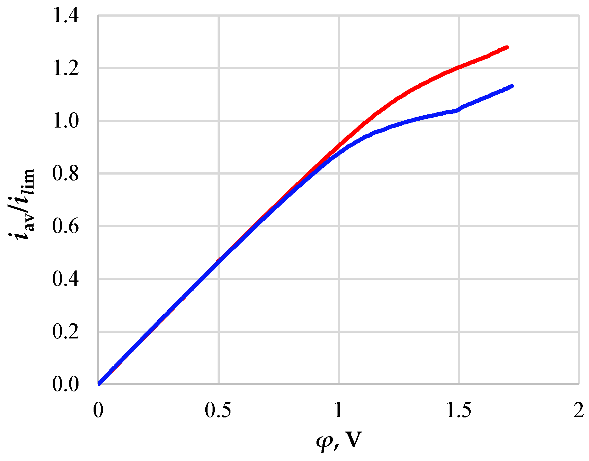 Membranes 13 00394 g002 Membranes 13 00394 g002