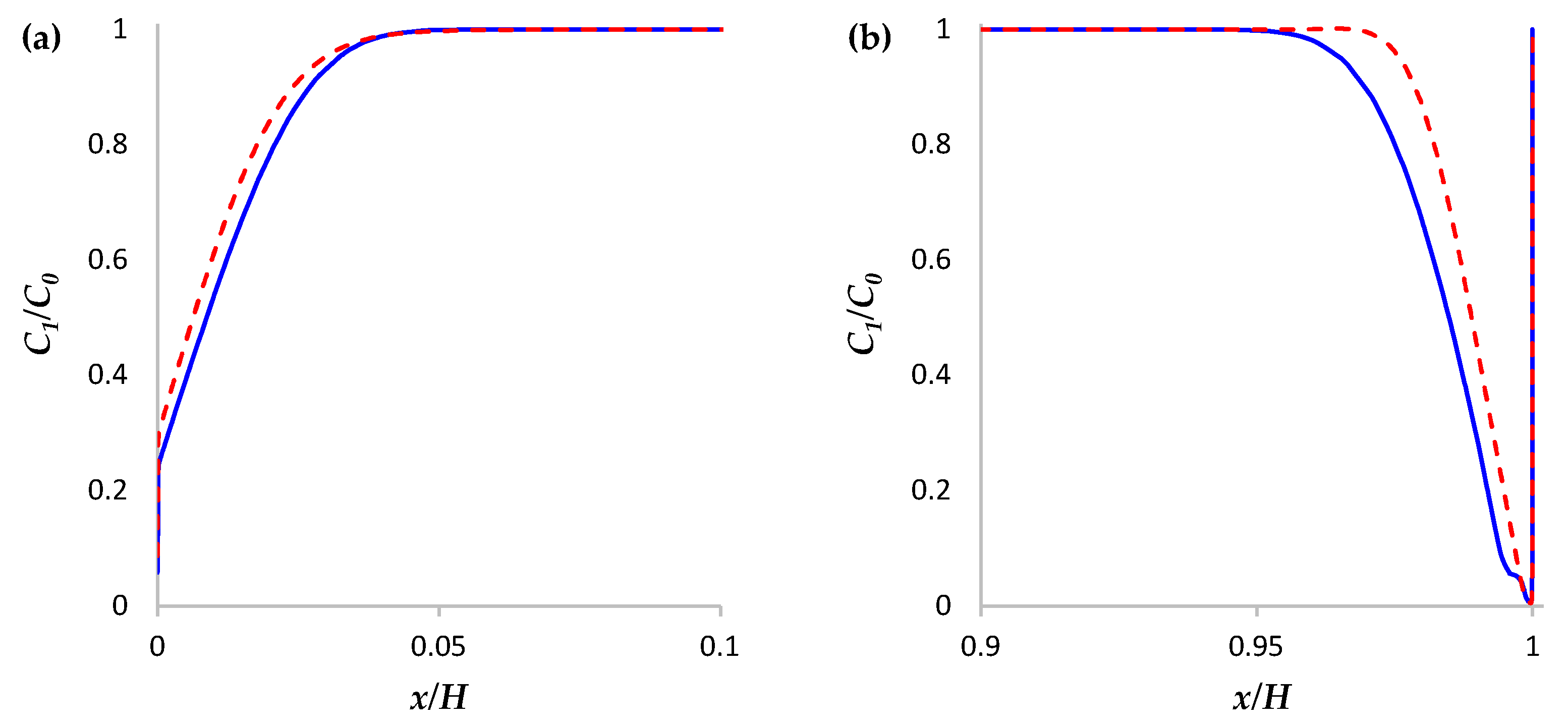 Membranes 13 00394 g005 Membranes 13 00394 g005