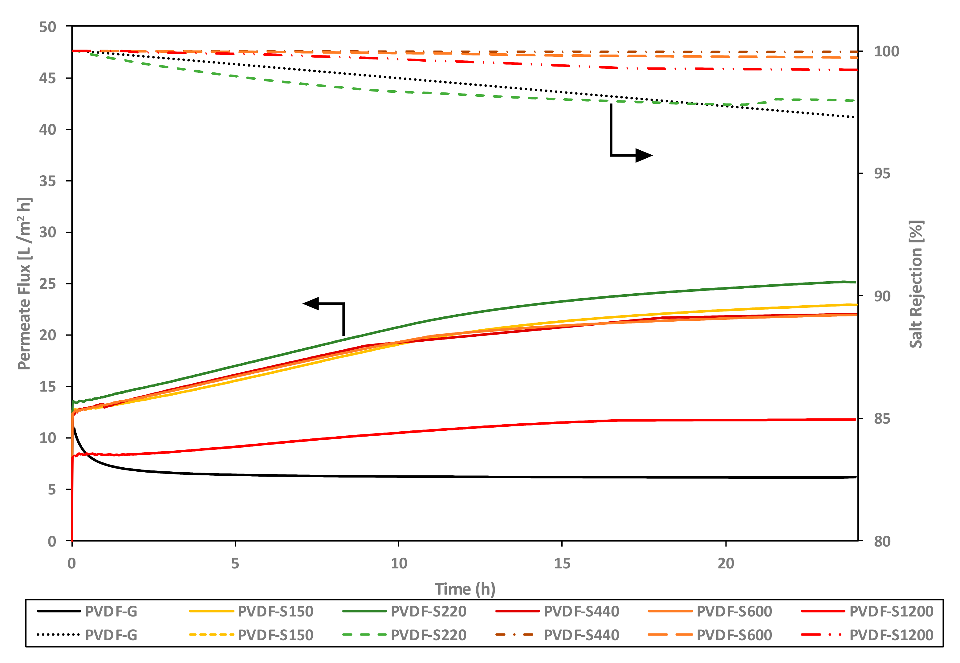 Membranes 13 00395 g007