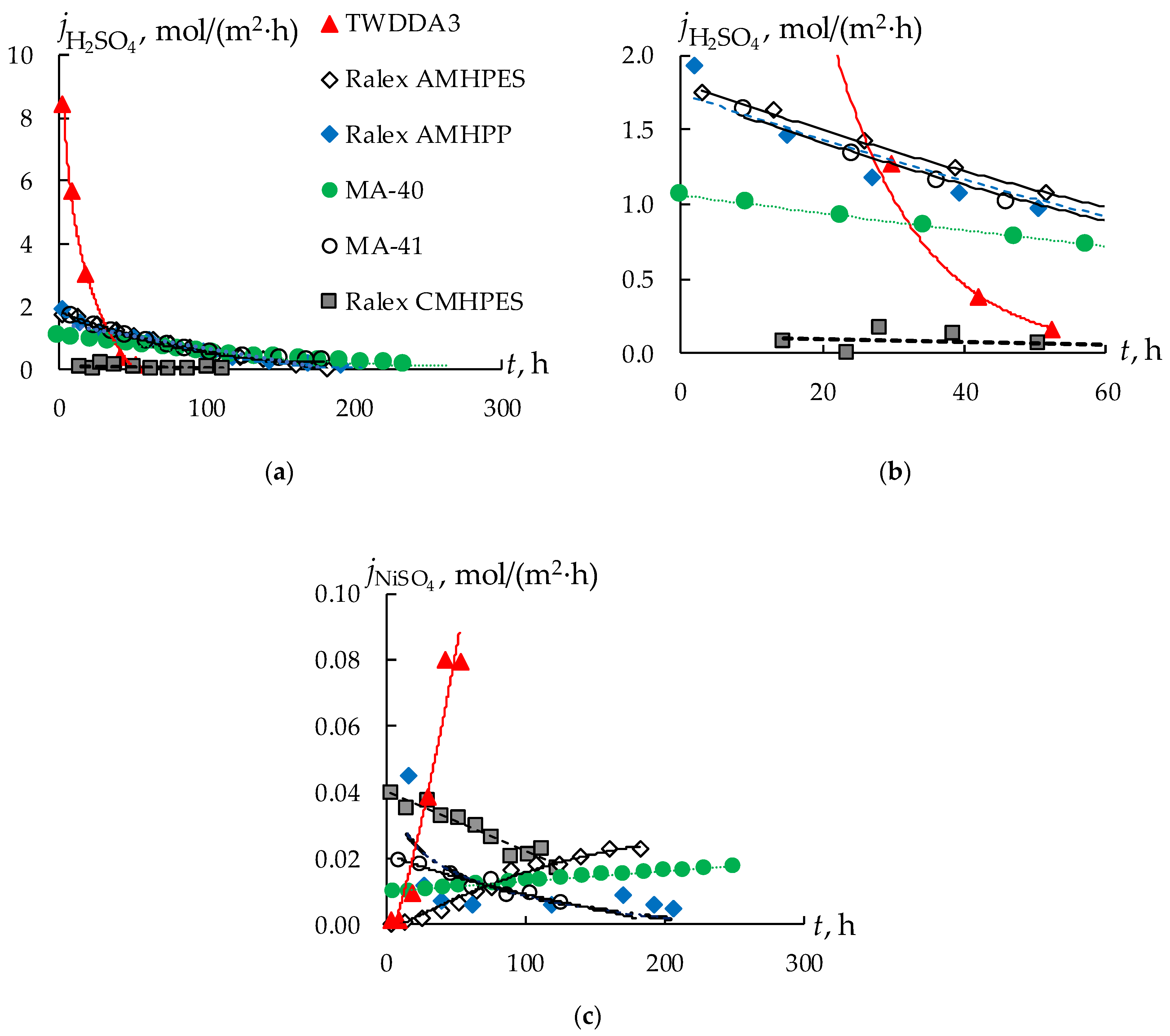 Membranes 13 00396 g003