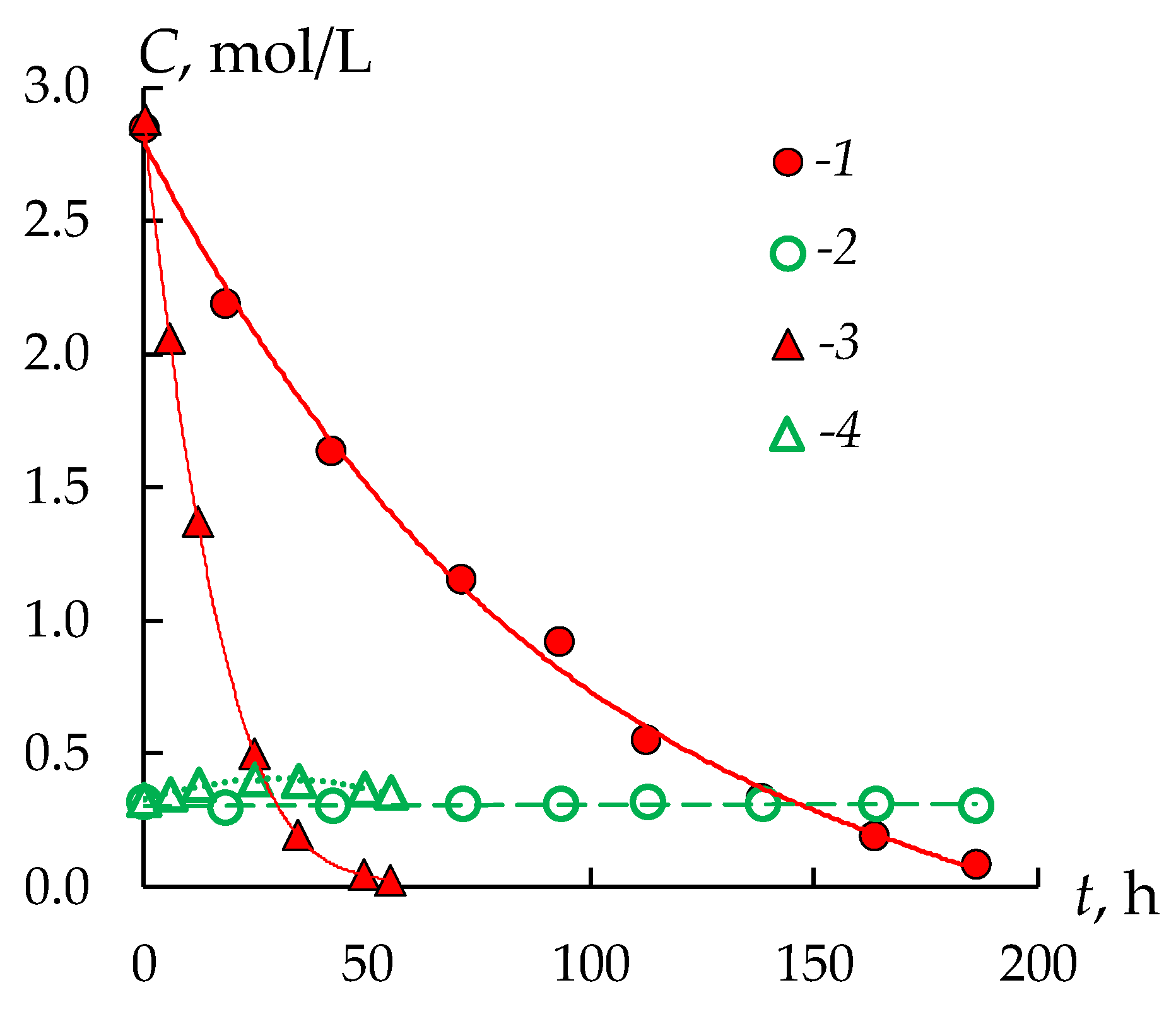 Membranes 13 00396 g004