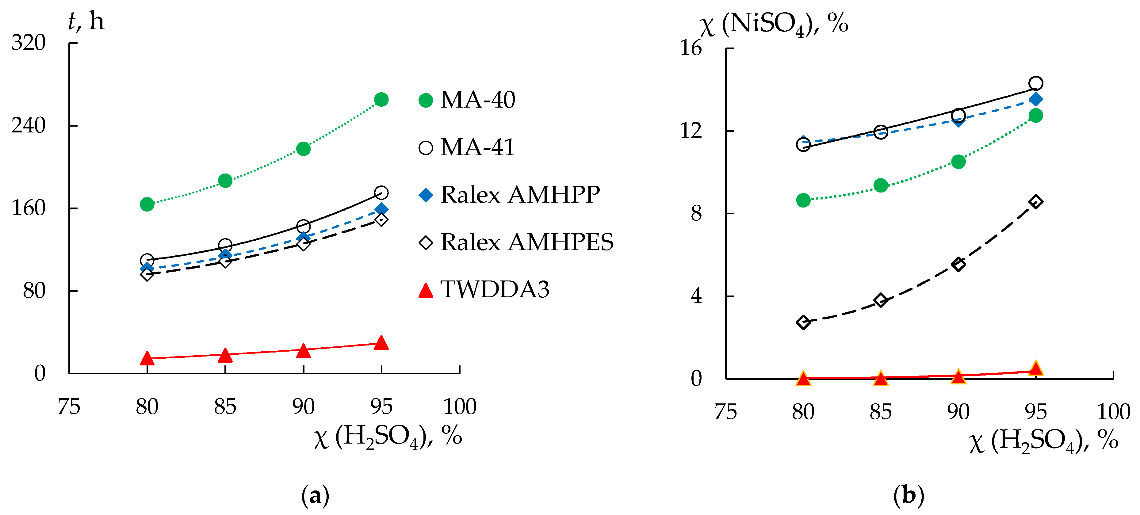Membranes 13 00396 g005