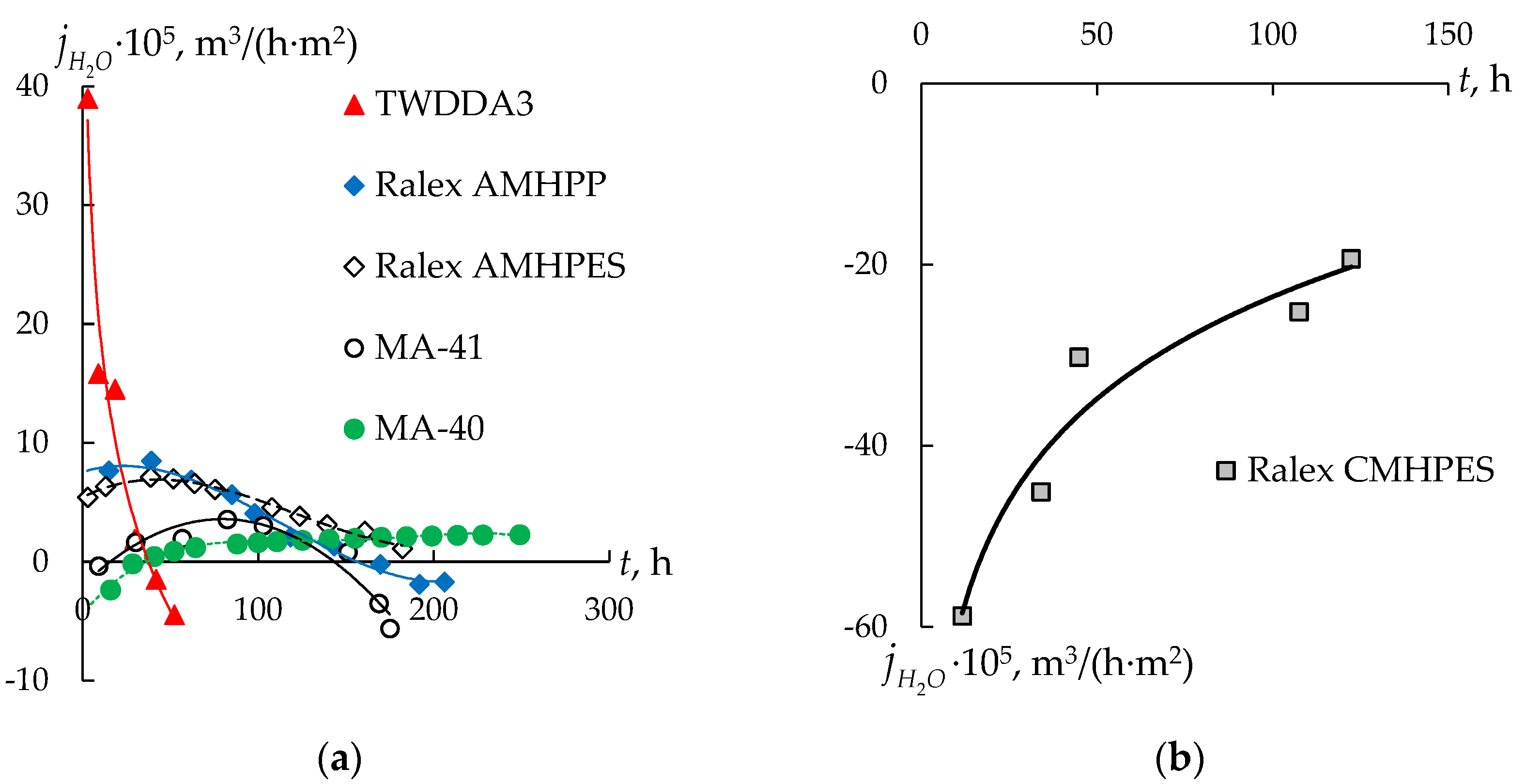 Membranes 13 00396 g006