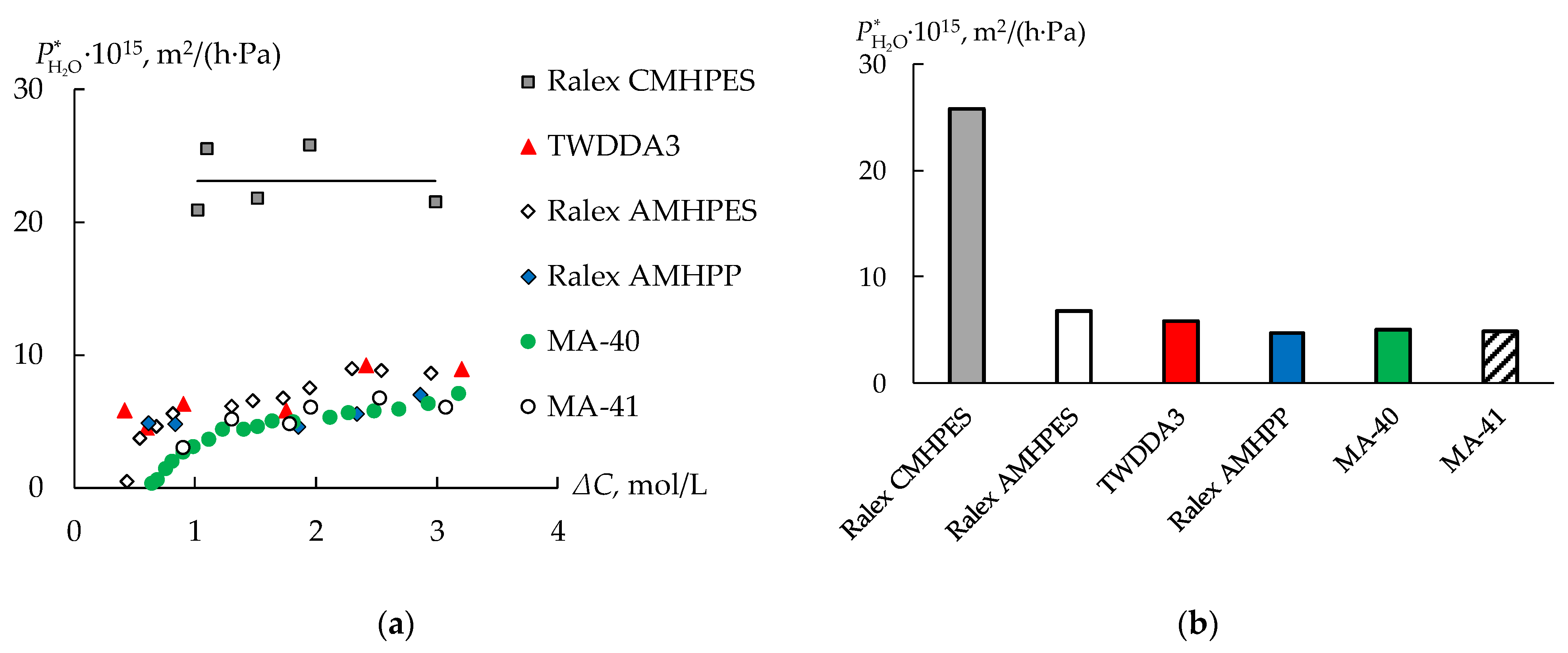 Membranes 13 00396 g007