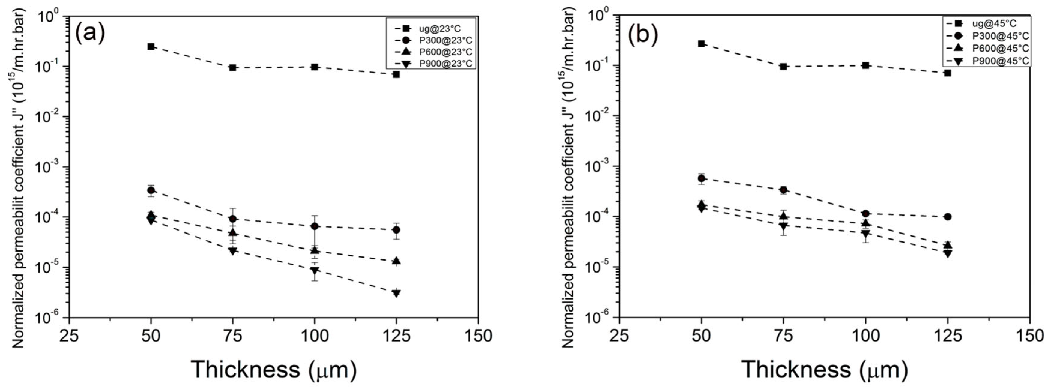 Membranes 13 00398 g013