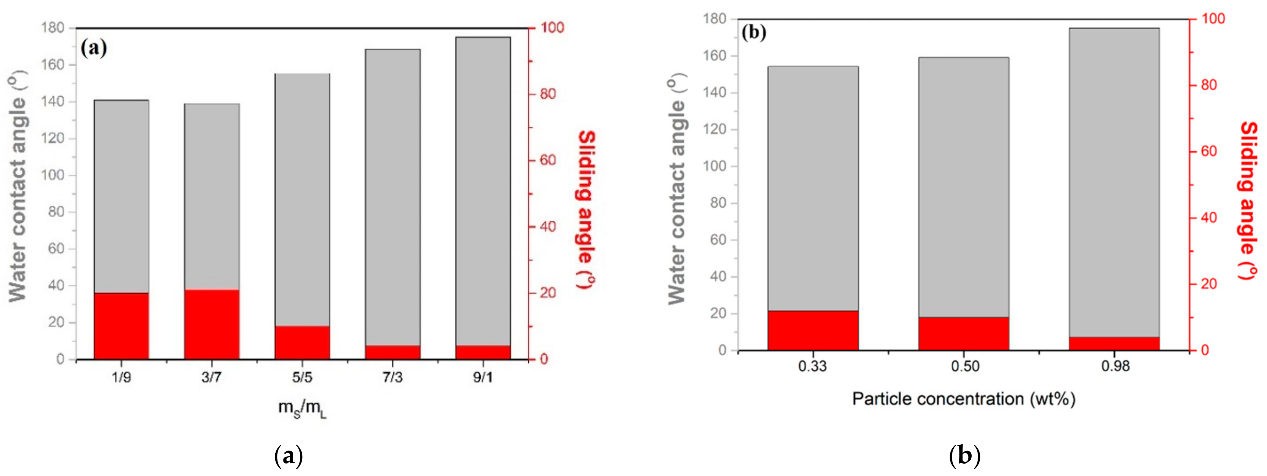 Membranes 13 00401 g002
