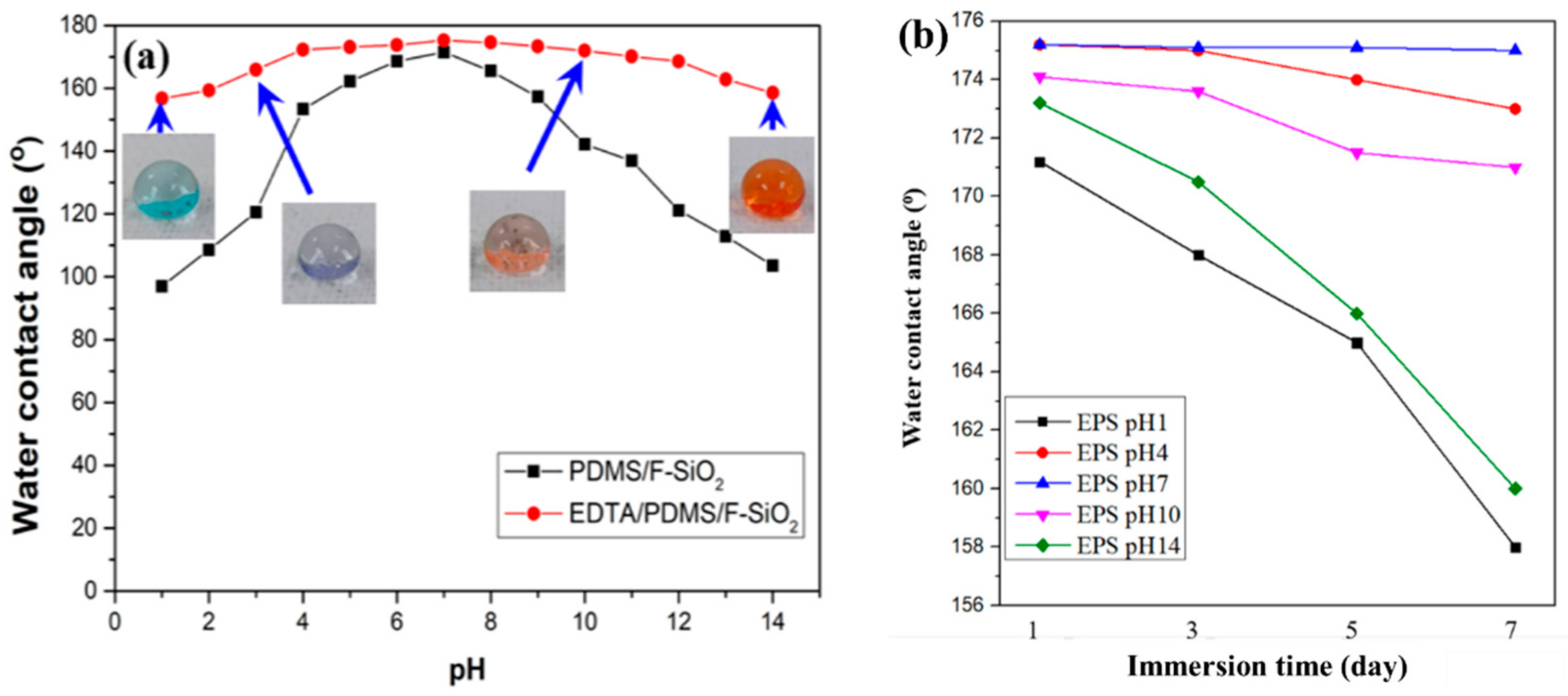 Membranes 13 00401 g005a