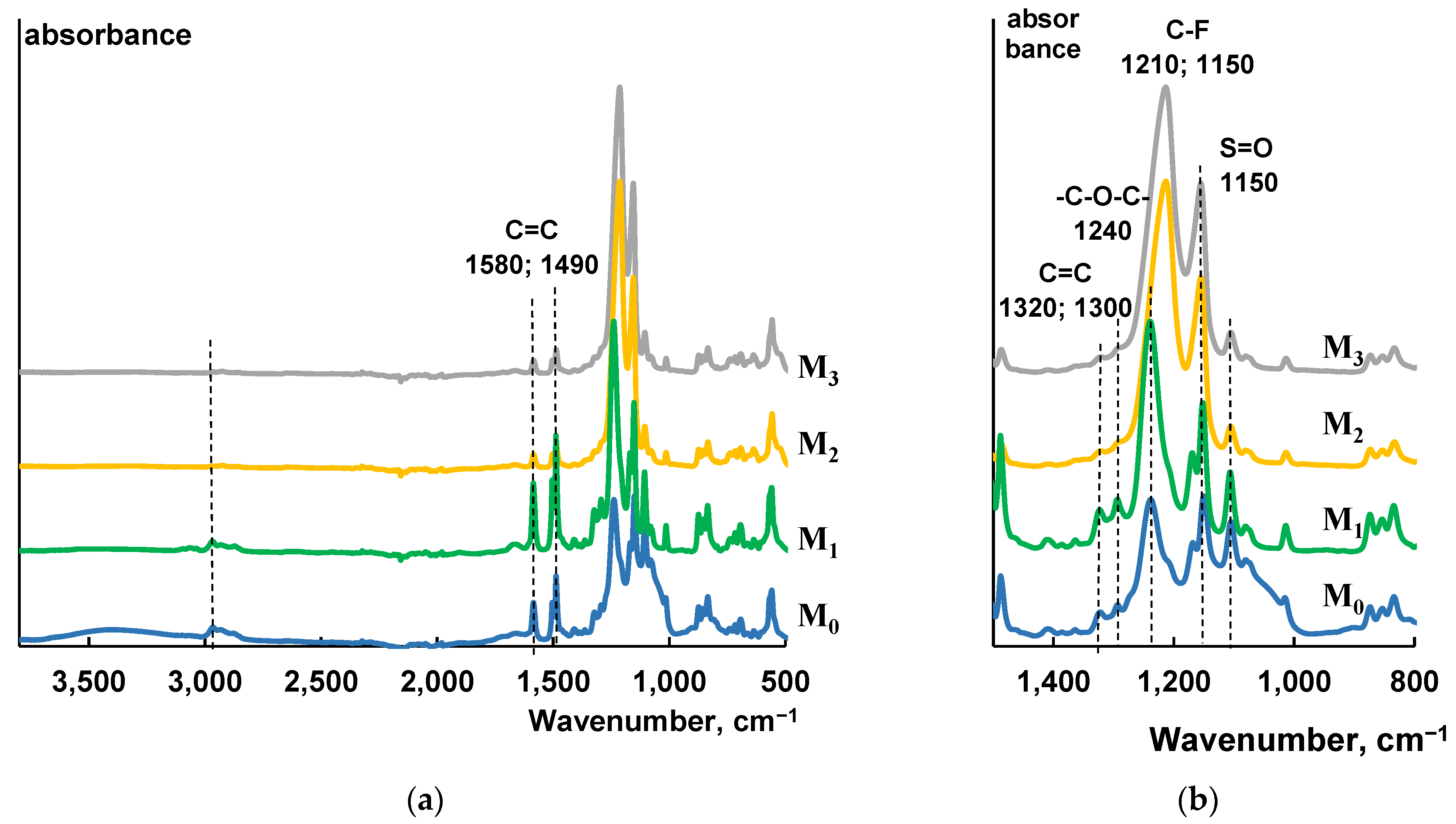 Membranes 13 00402 g003