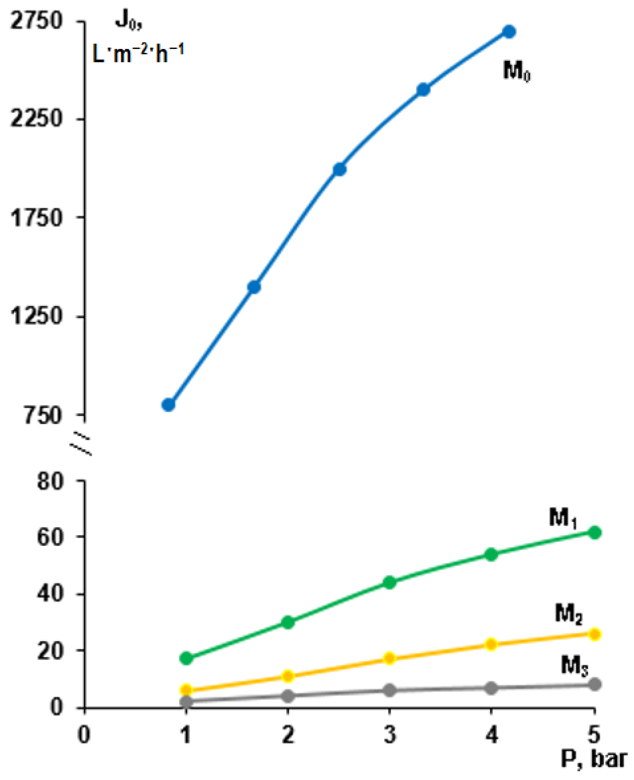 Membranes 13 00402 g006