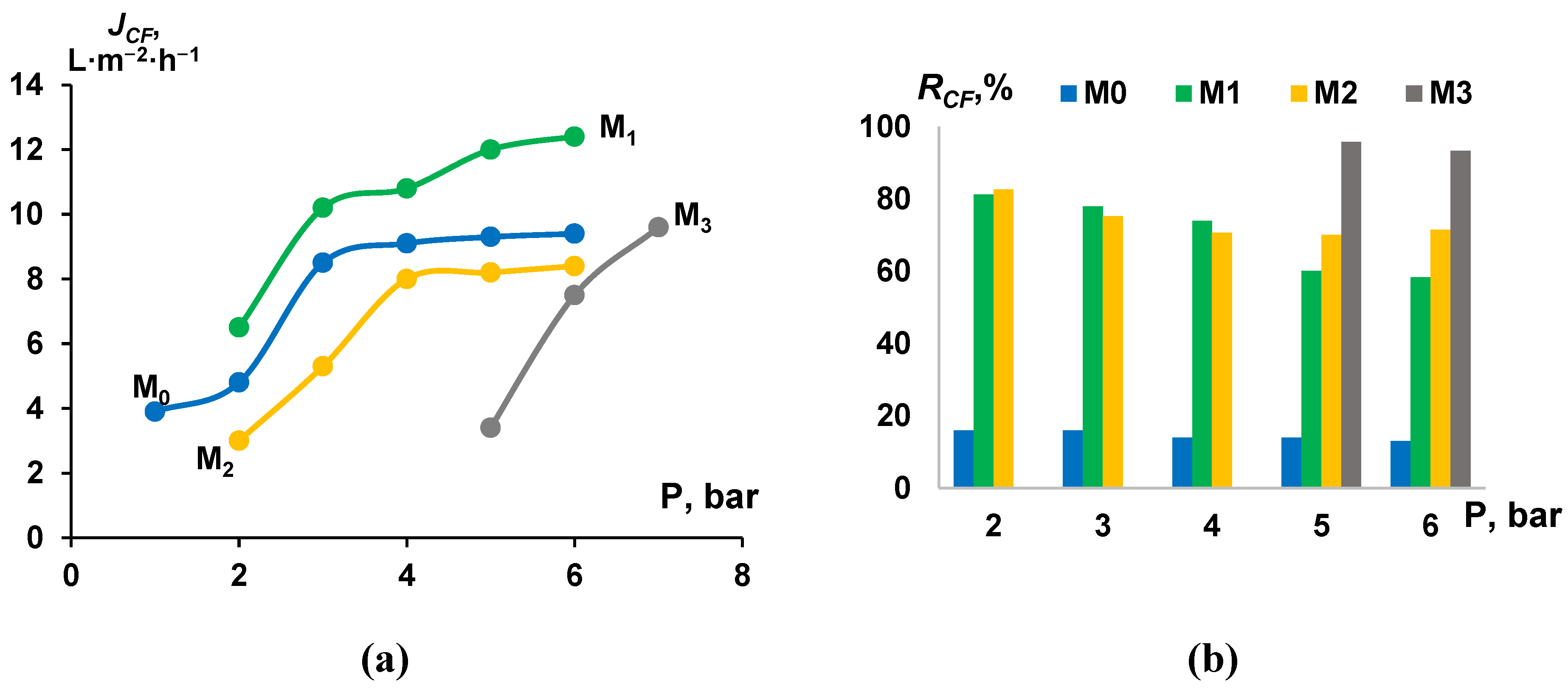 Membranes 13 00402 g007