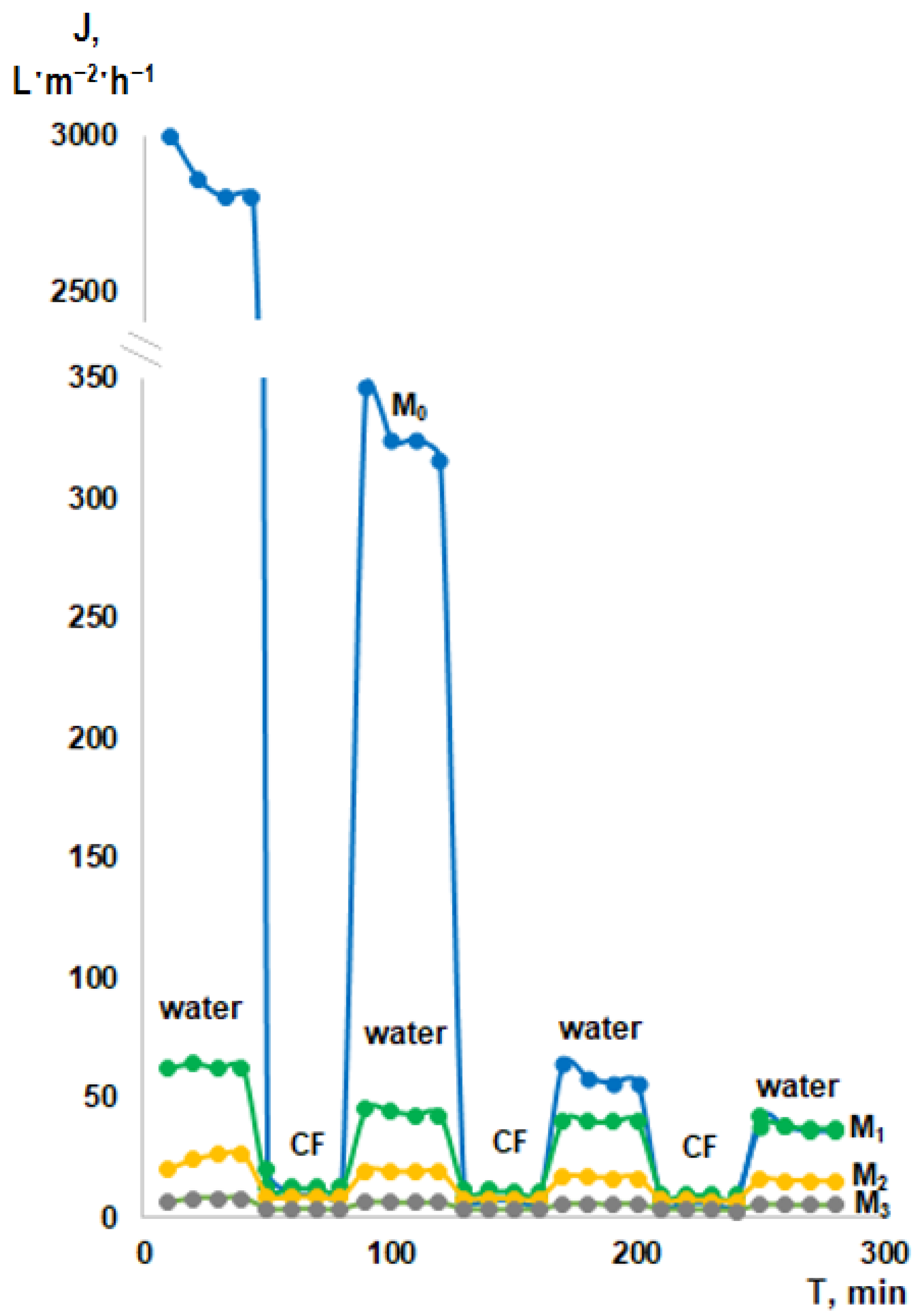 Membranes 13 00402 g008