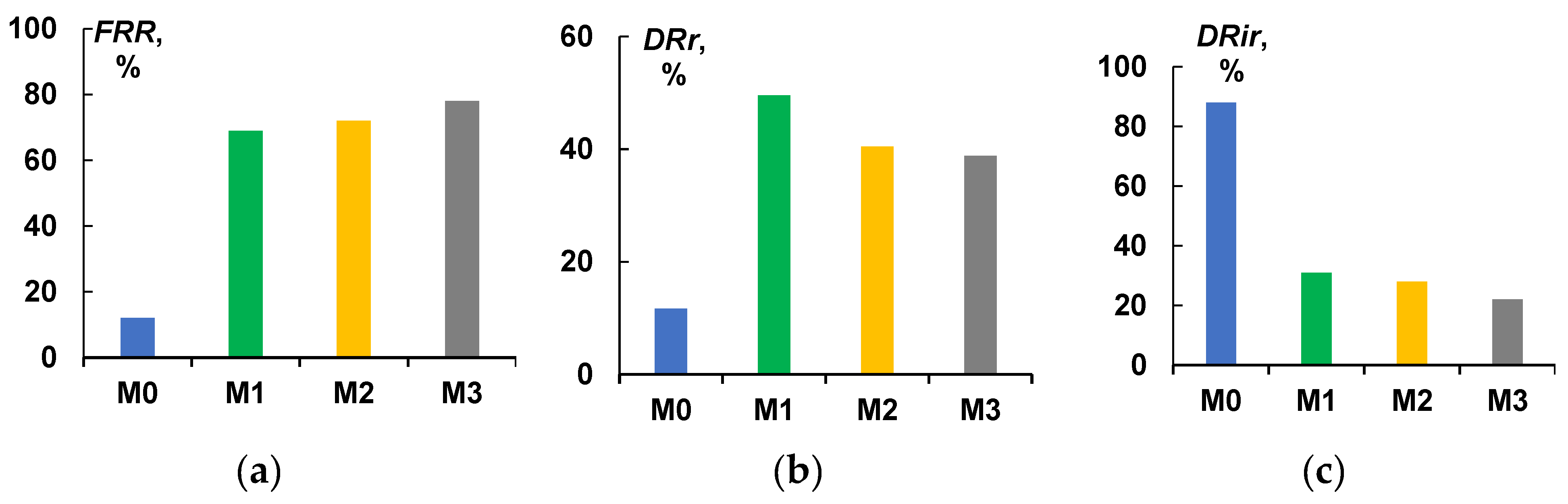 Membranes 13 00402 g009