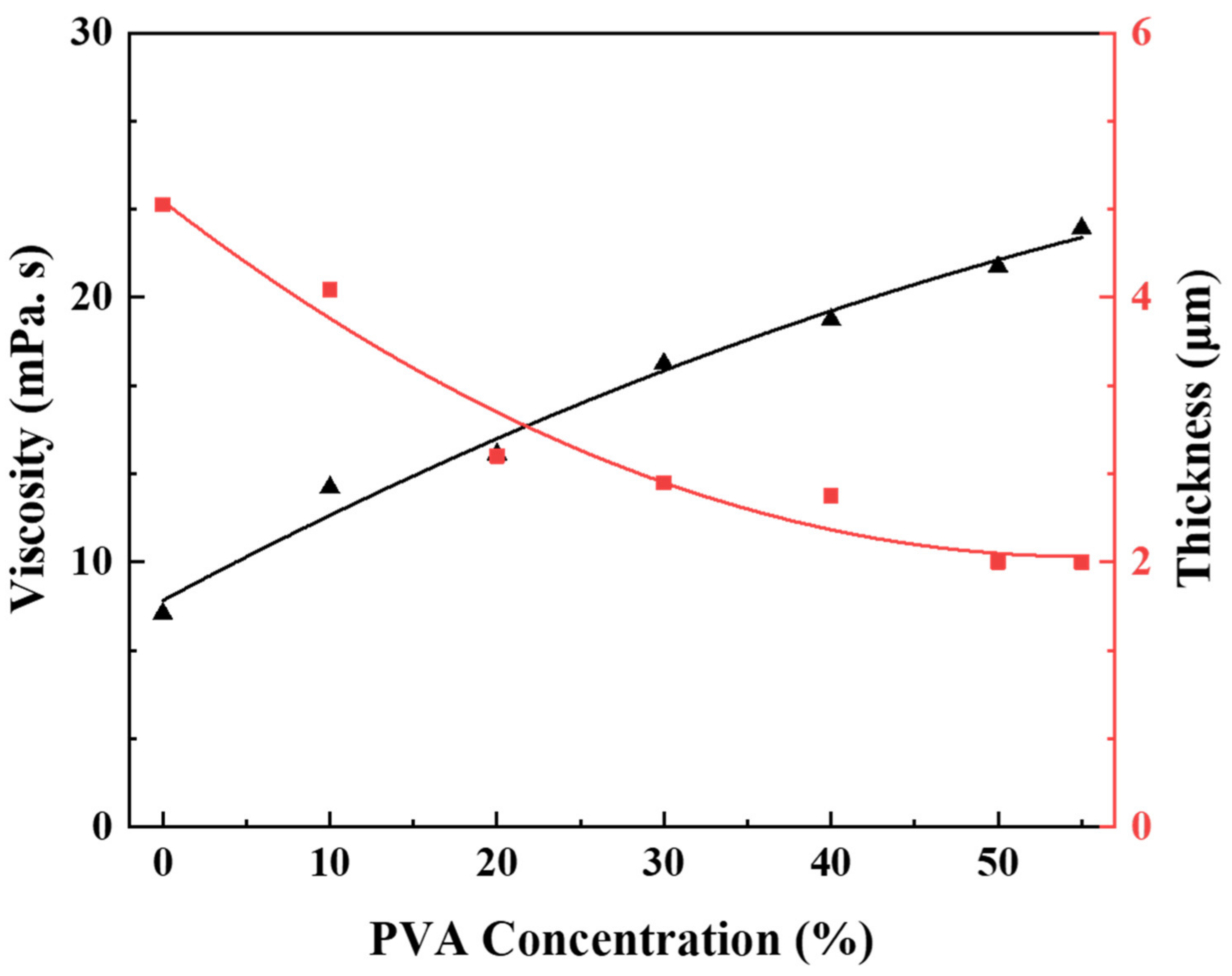 Membranes 13 00405 g003