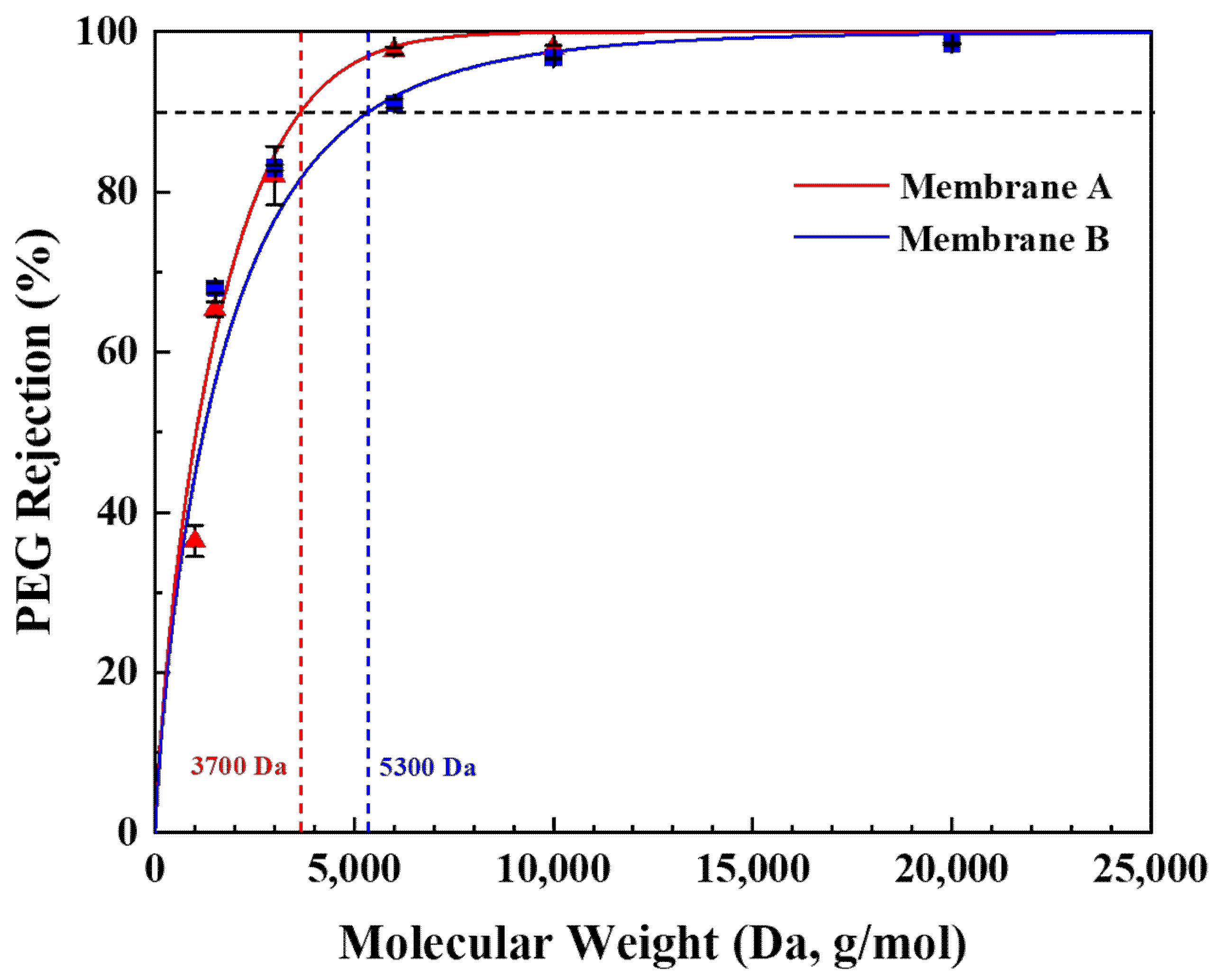 Membranes 13 00405 g007
