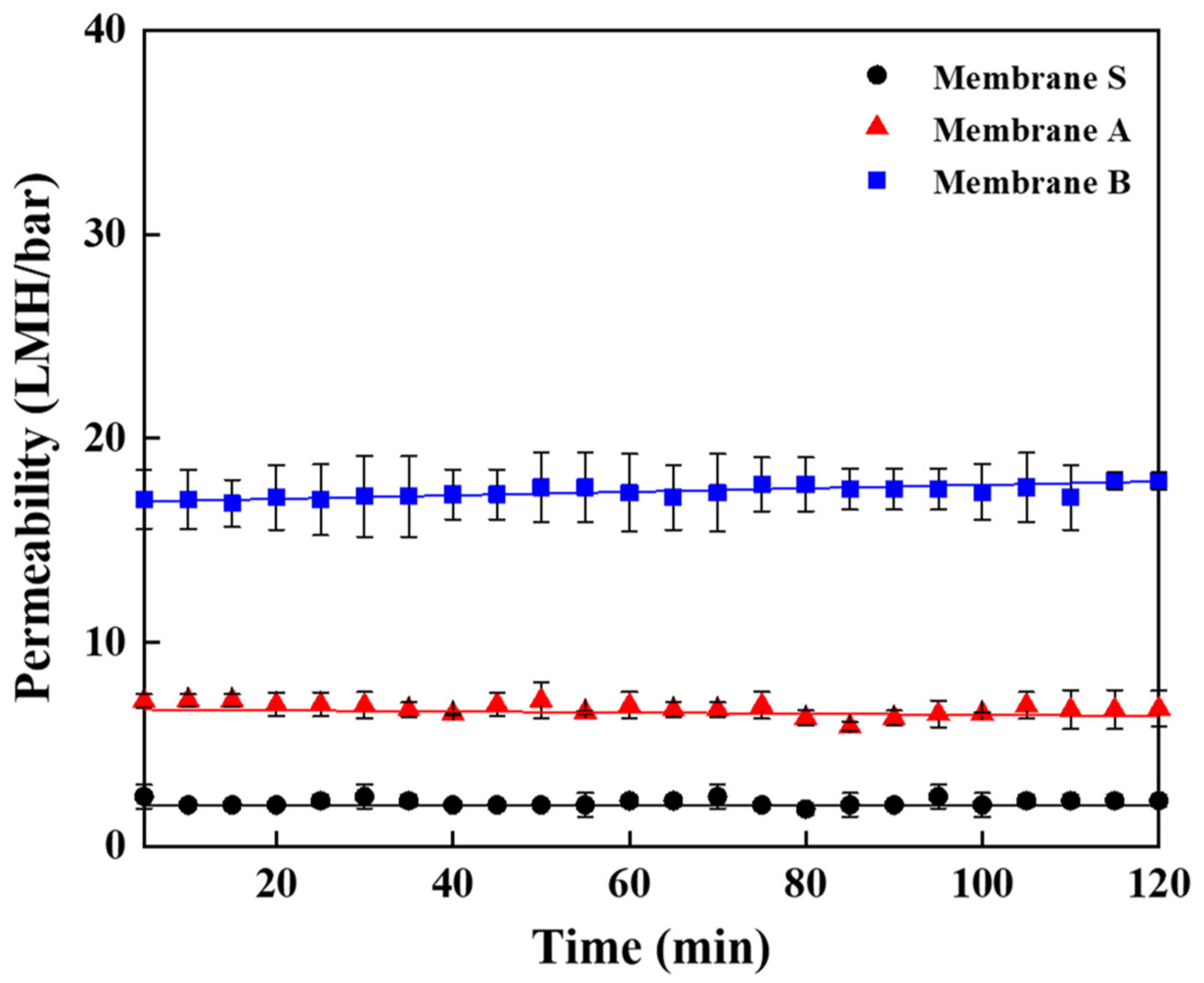 Membranes 13 00405 g008