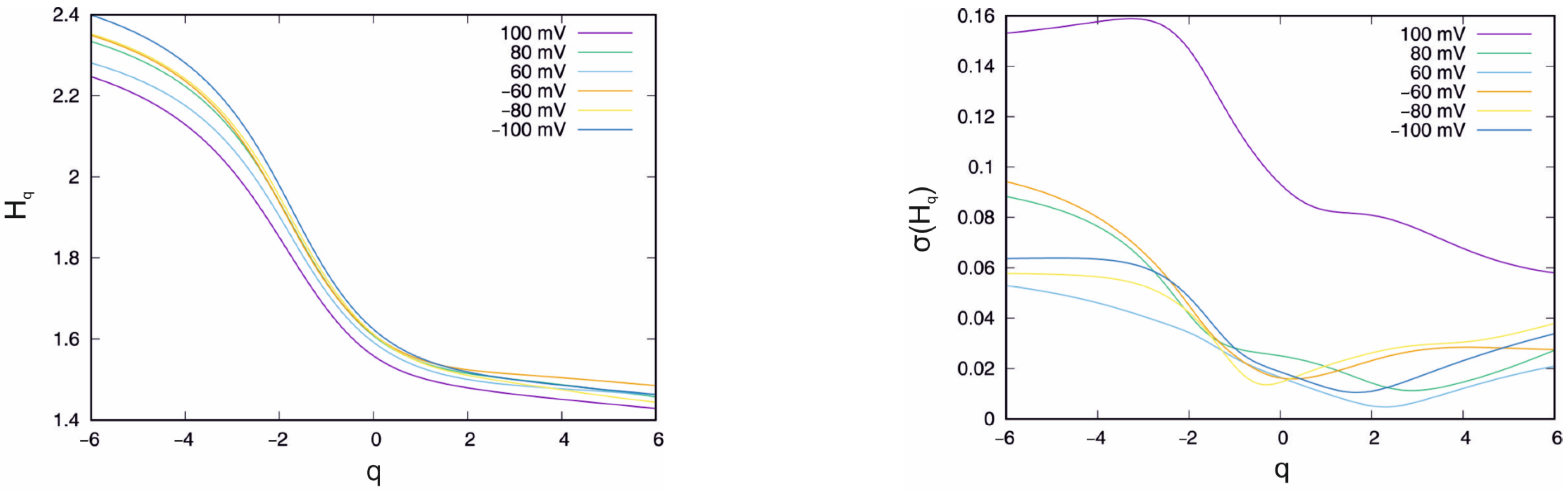 Membranes 13 00406 g002