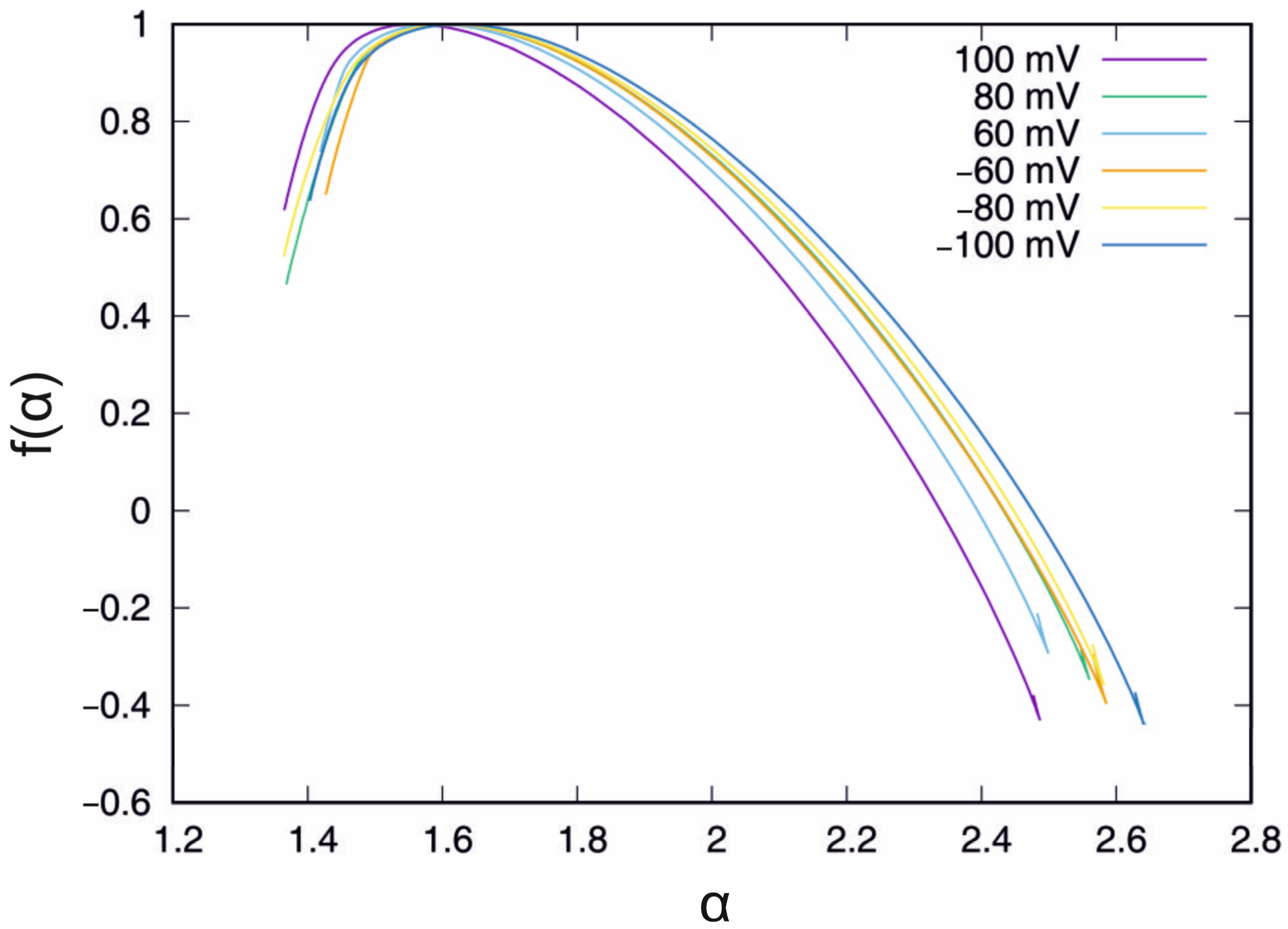 Membranes 13 00406 g003