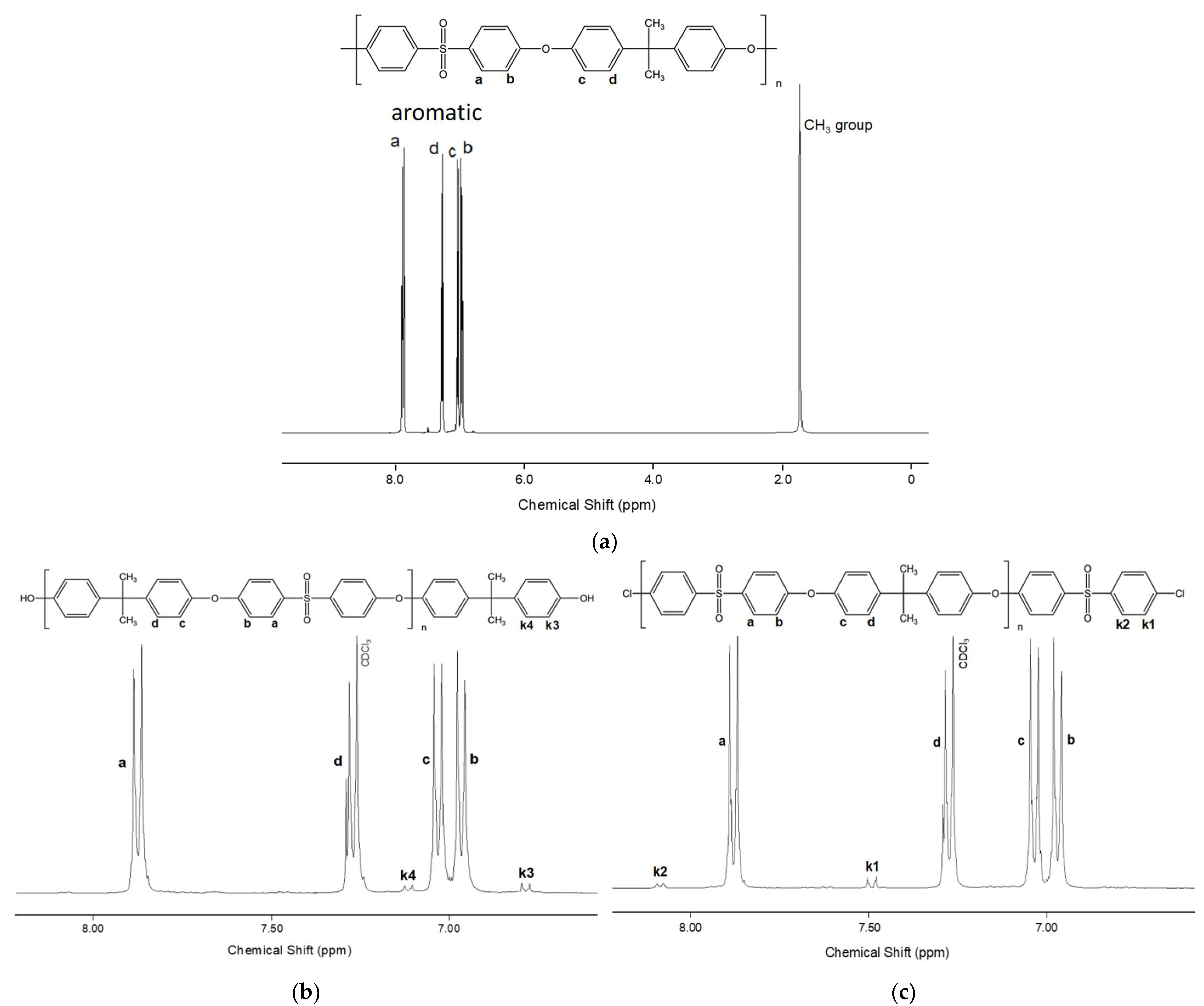 Membranes 13 00412 g002