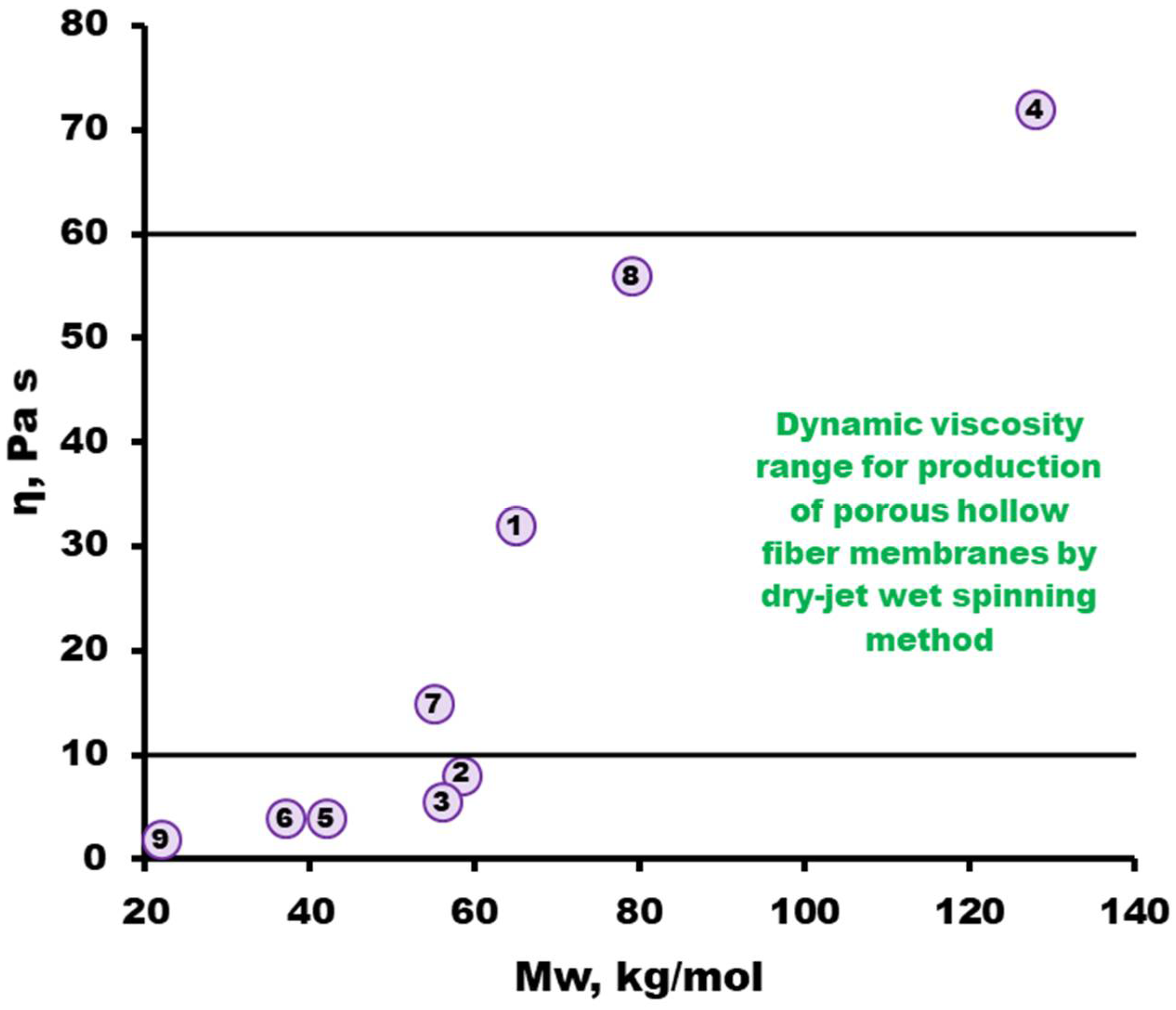 Membranes 13 00412 g006