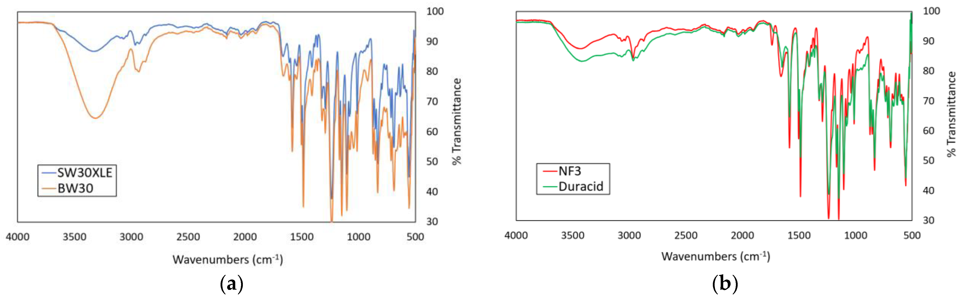 Membranes 13 00413 g002 Membranes 13 00413 g002