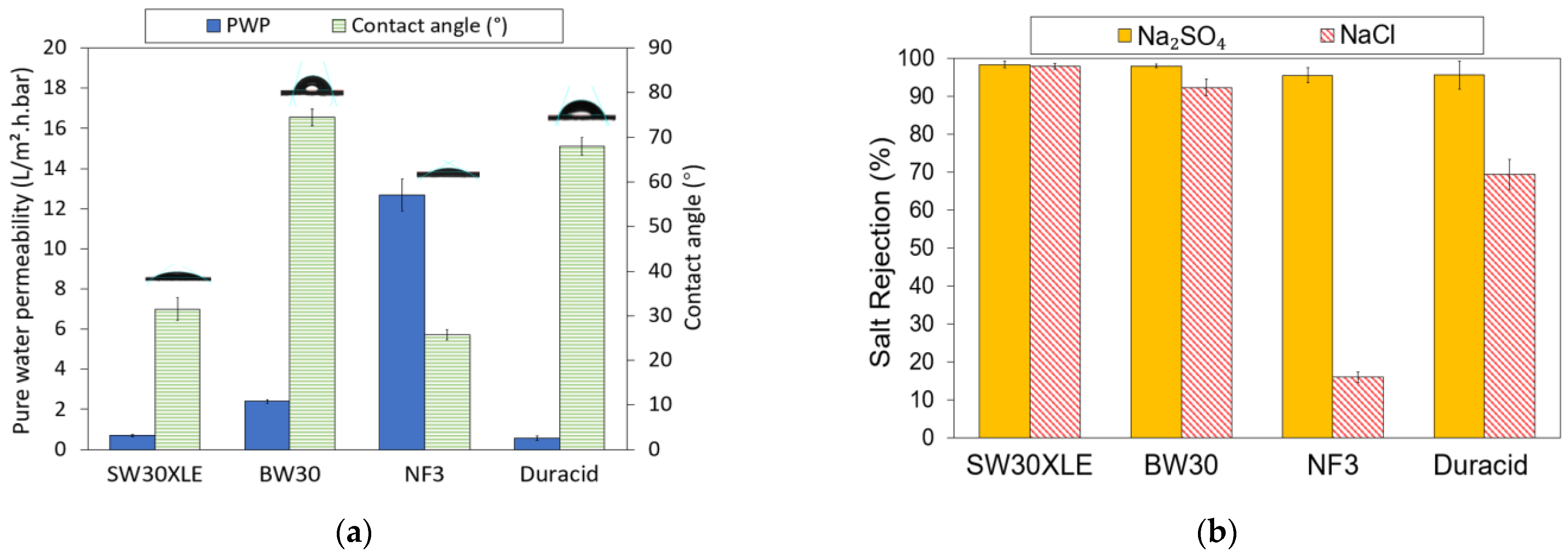 Membranes 13 00413 g004 Membranes 13 00413 g004