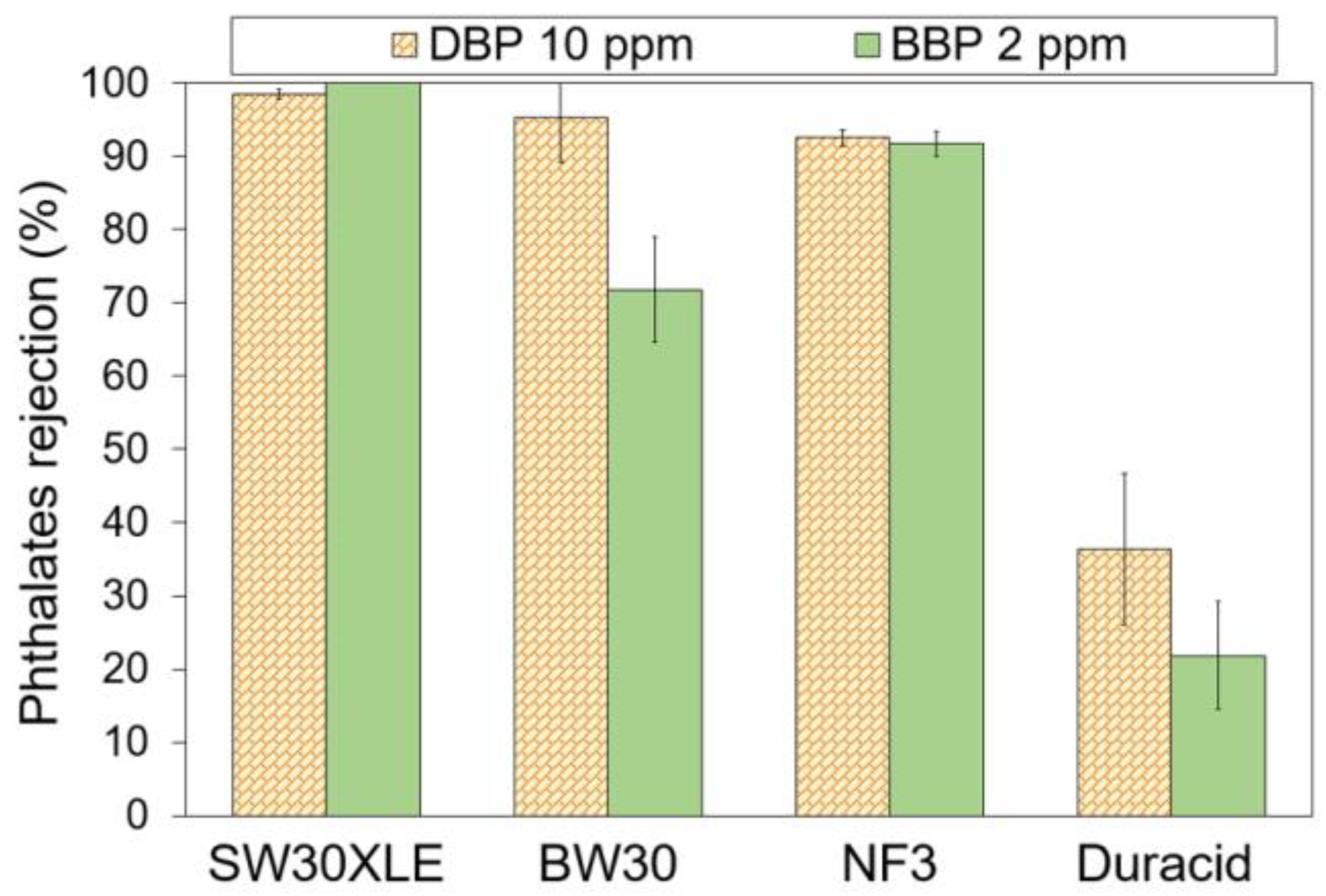 Membranes 13 00413 g005 Membranes 13 00413 g005
