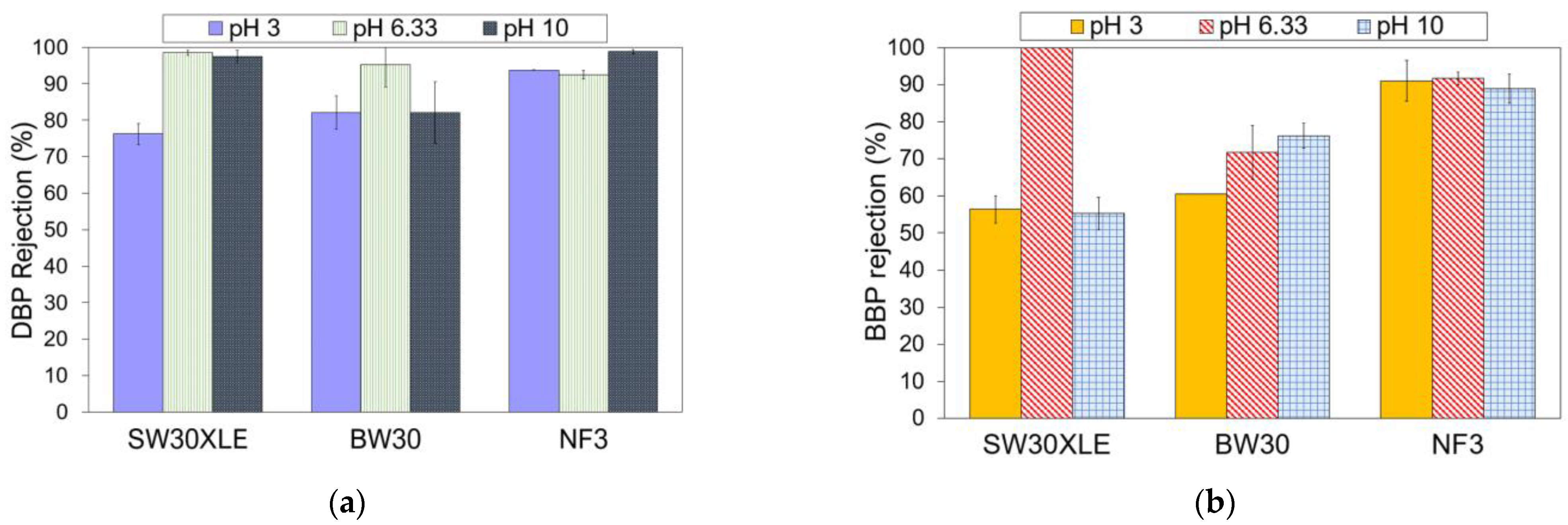Membranes 13 00413 g006 Membranes 13 00413 g006