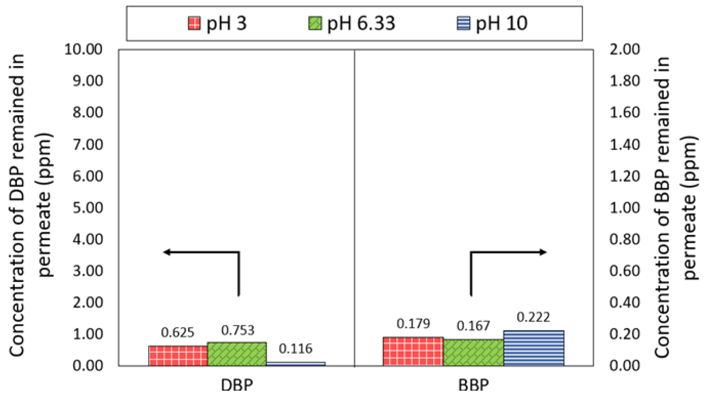 Membranes 13 00413 g007 Membranes 13 00413 g007